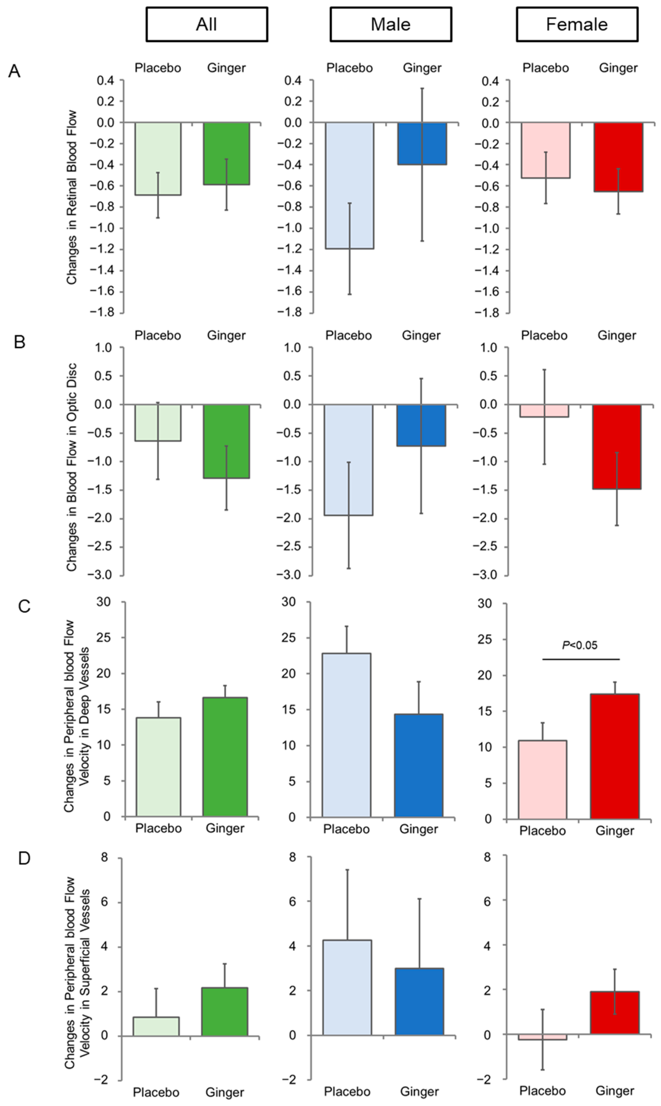 Nutrients 16 02715 g002