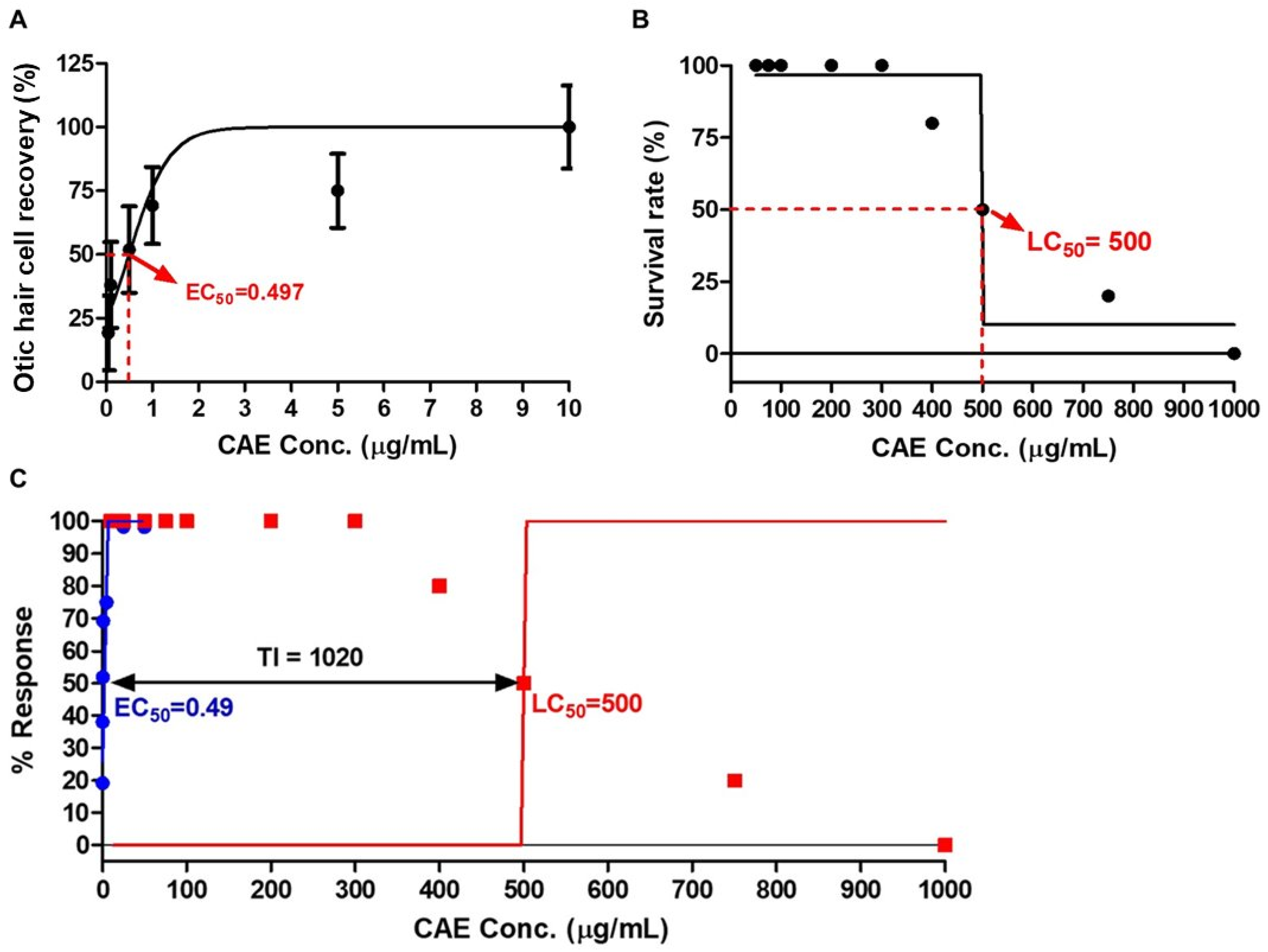 Nutrients 16 02716 g002