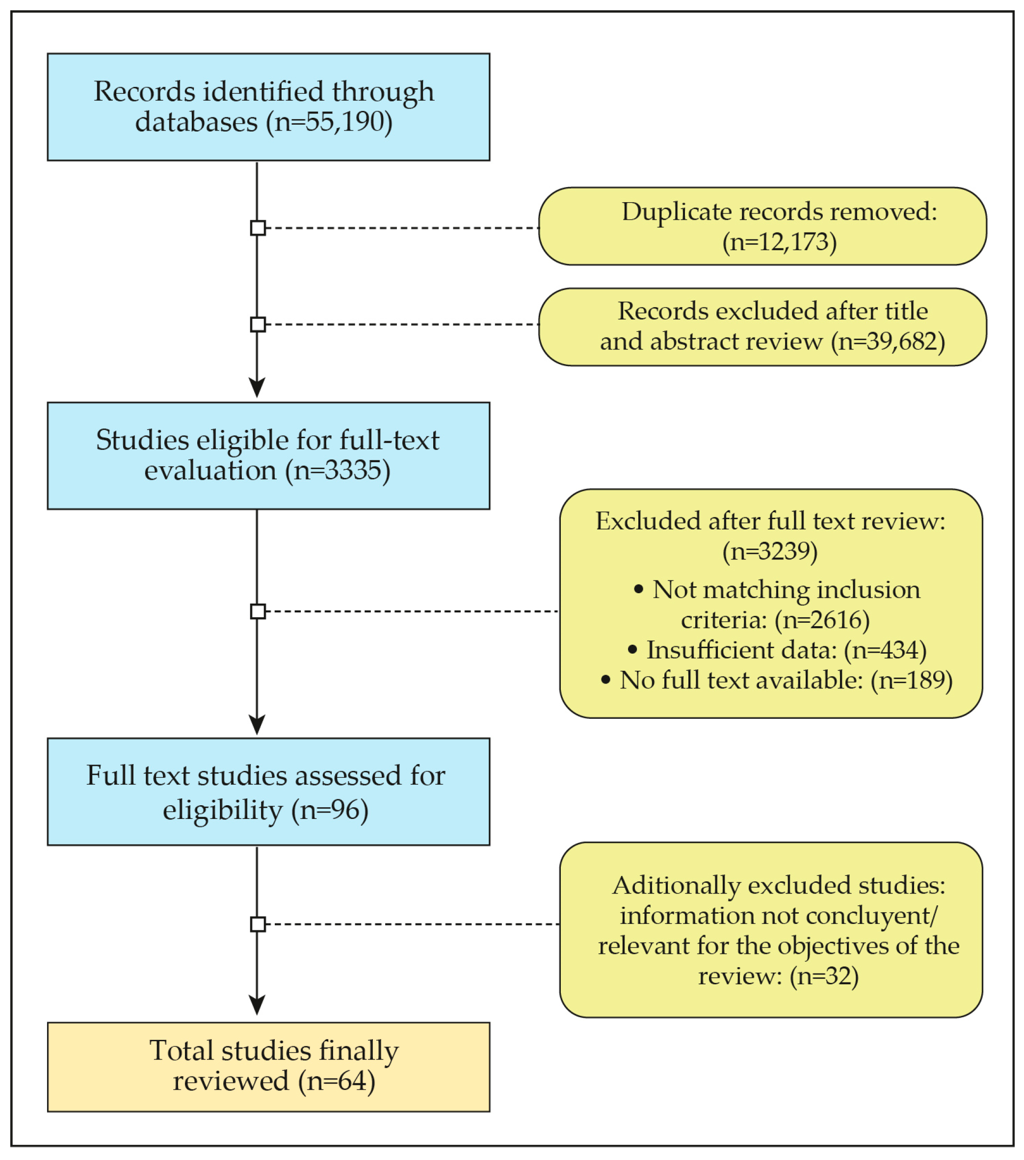 Nutrients 16 02717 g002