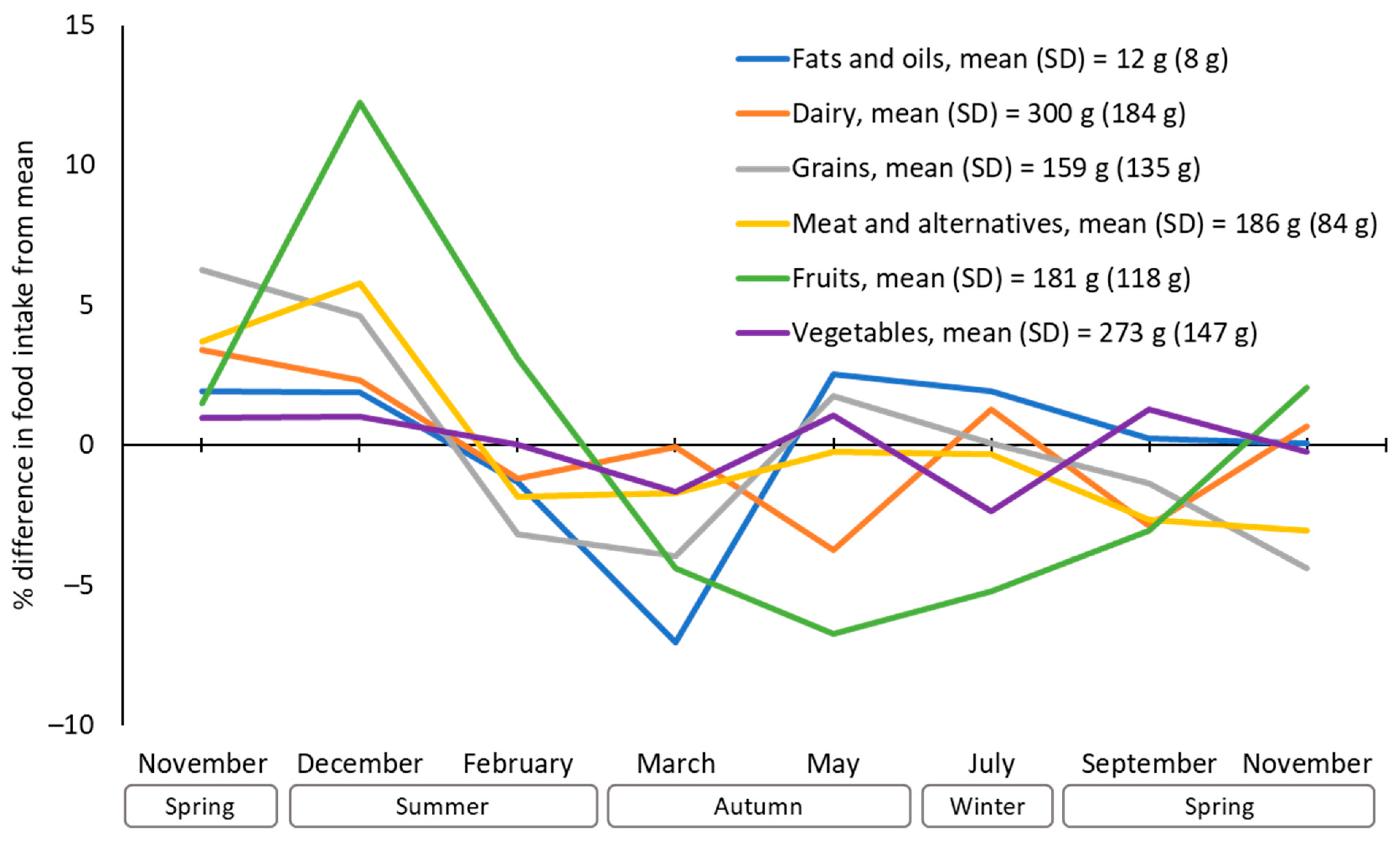 Nutrients 16 02718 g002