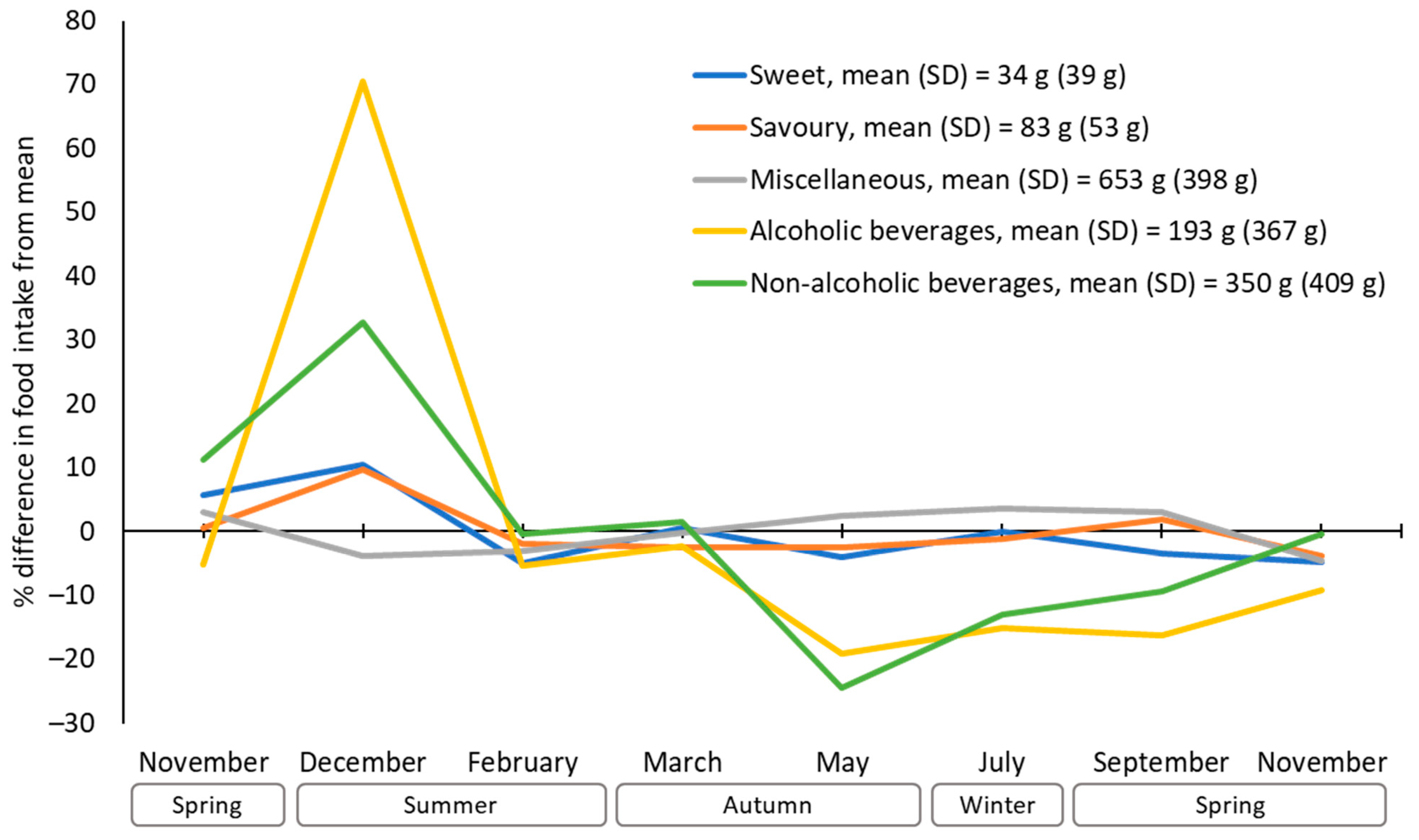Nutrients 16 02718 g003