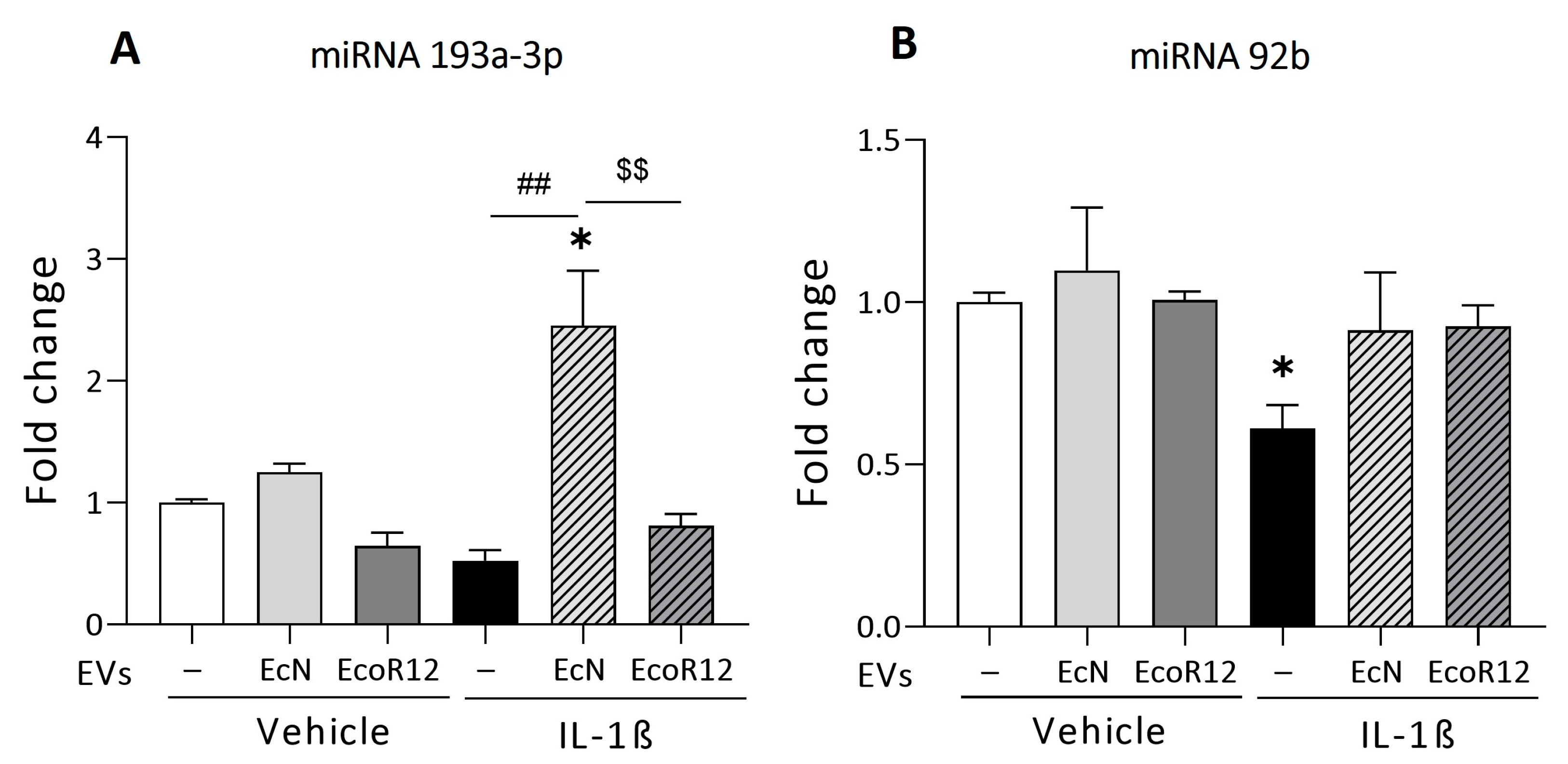 Nutrients 16 02719 g002