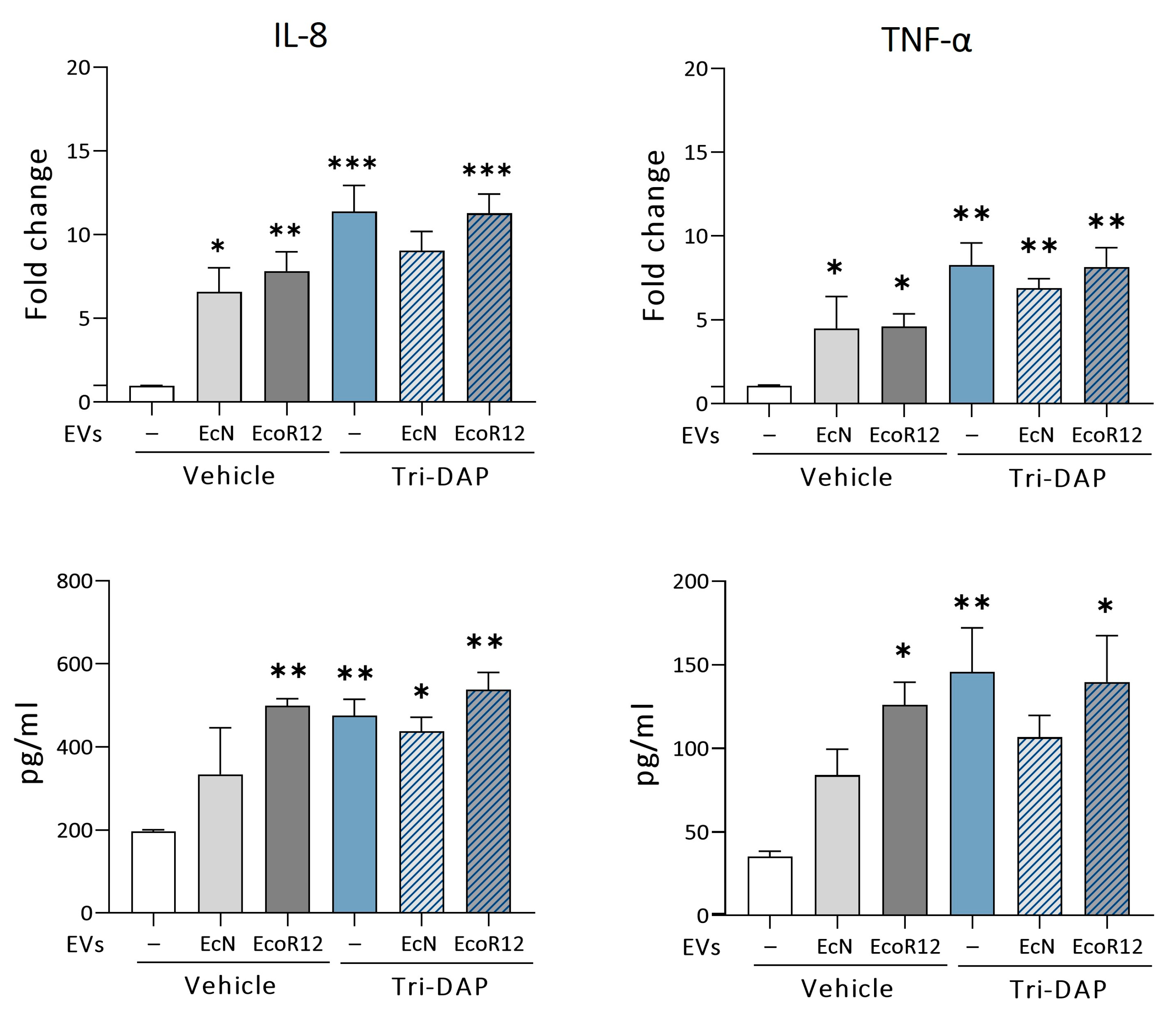 Nutrients 16 02719 g006