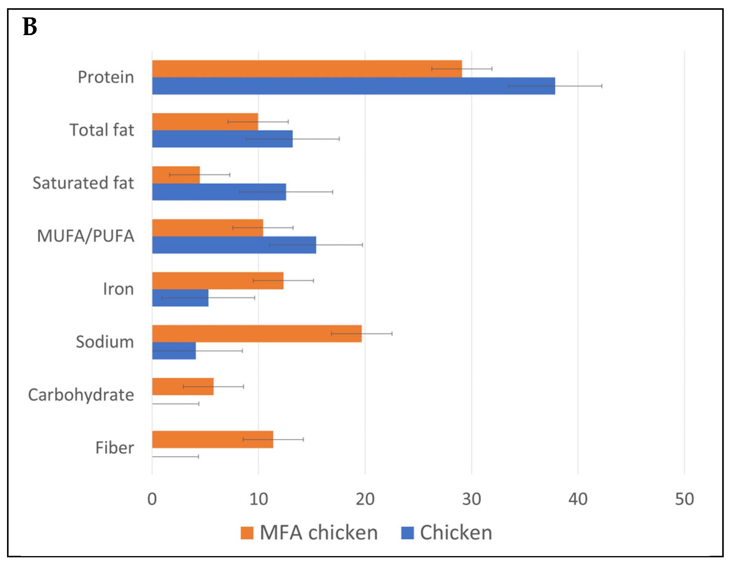 Nutrients 16 02725 g002b