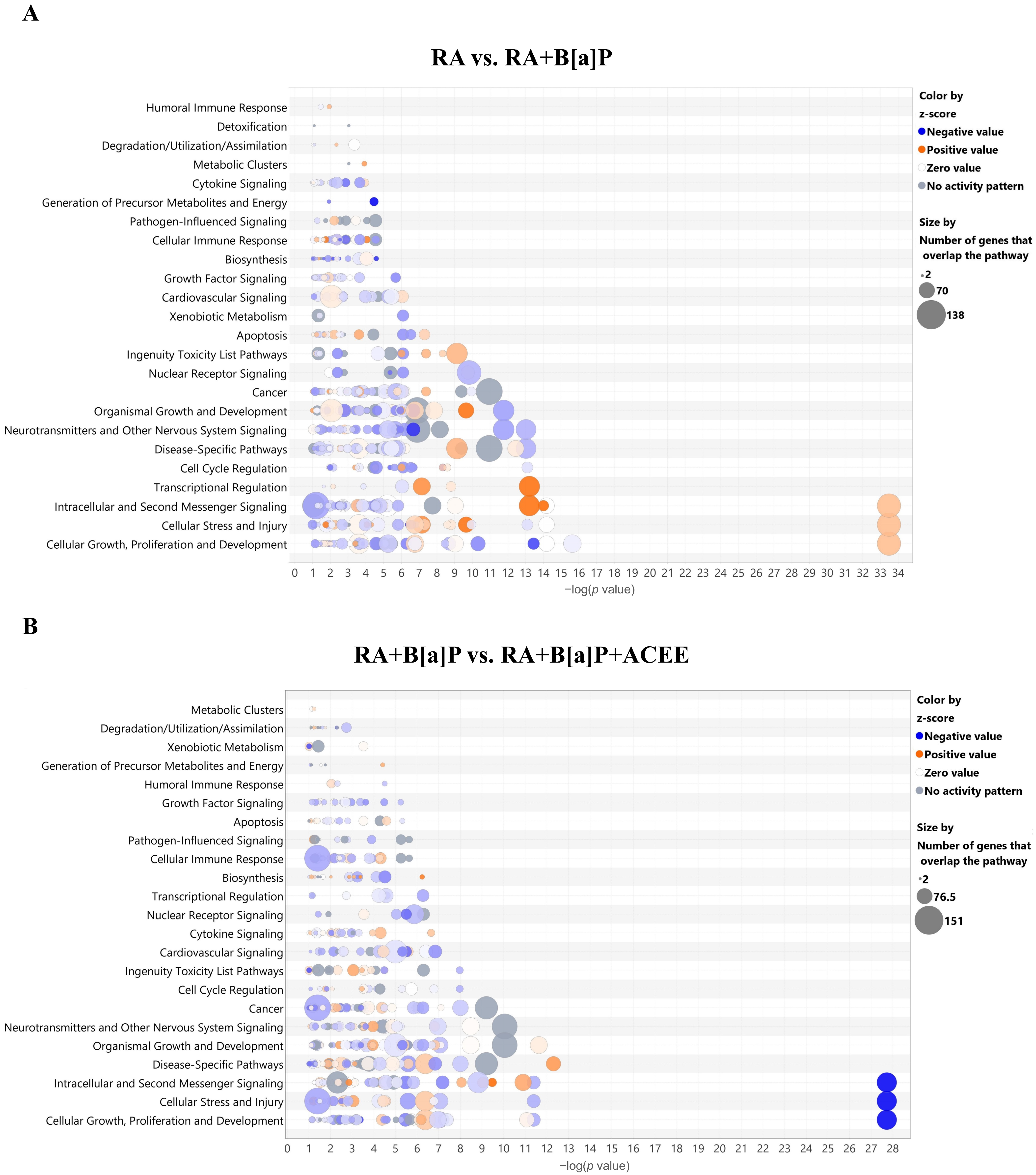 Nutrients 16 02727 g003