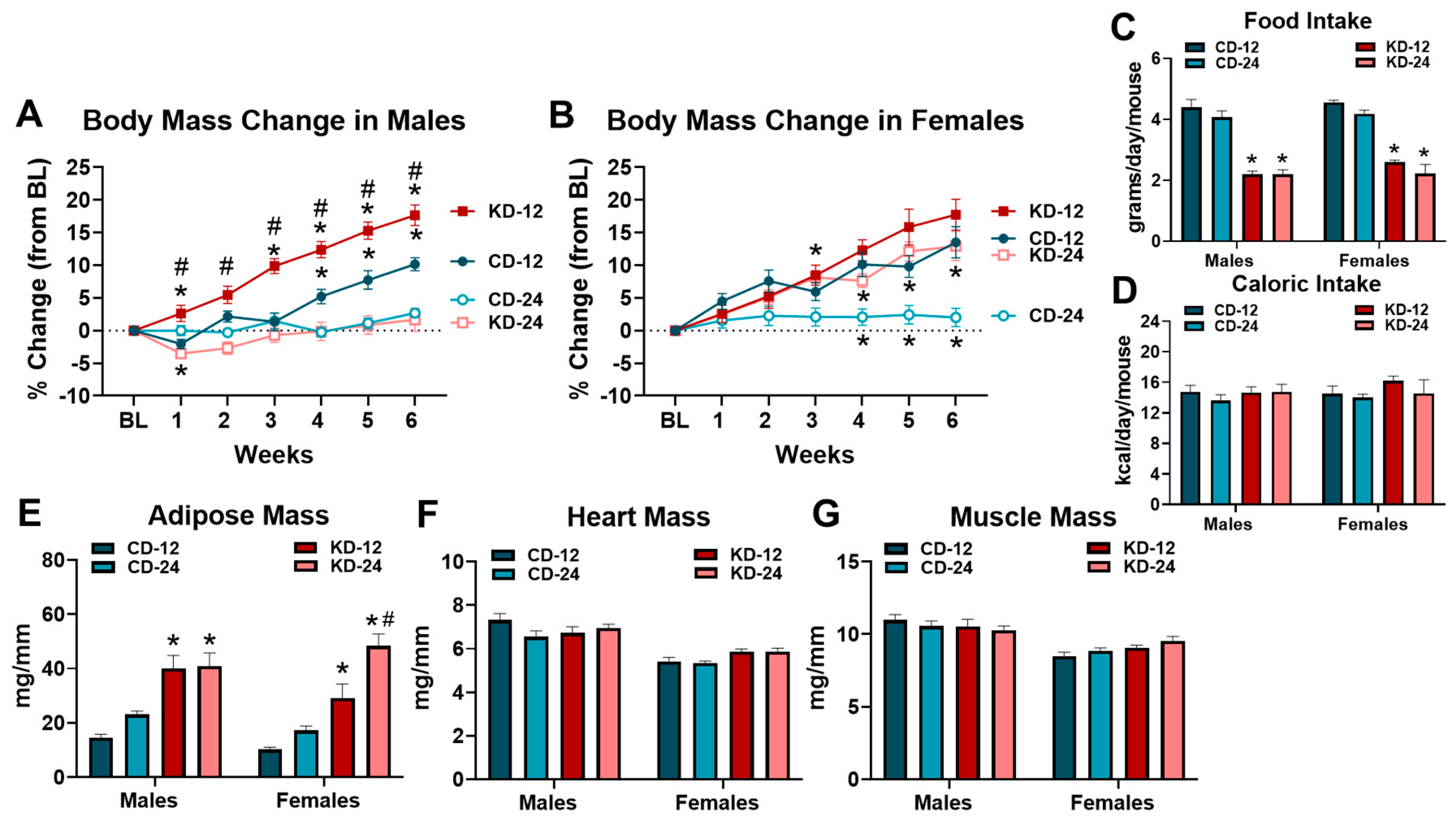Nutrients 16 02731 g001
