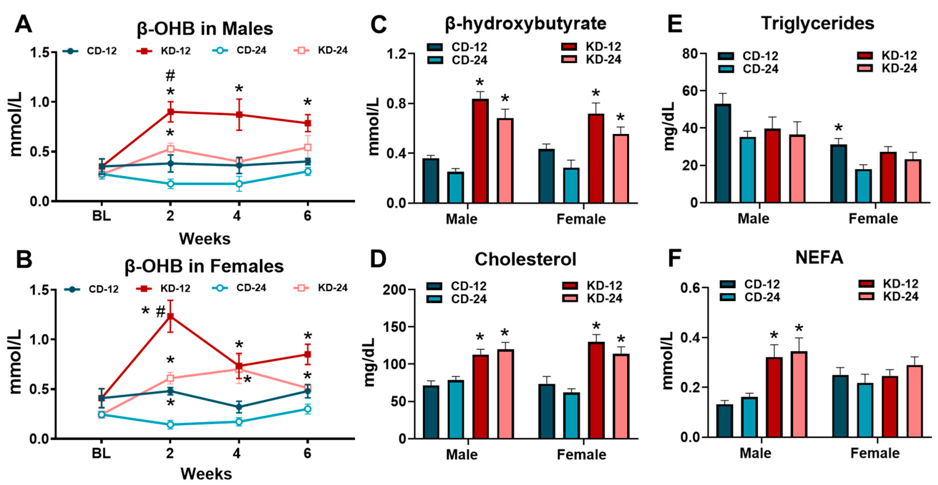 Nutrients 16 02731 g002