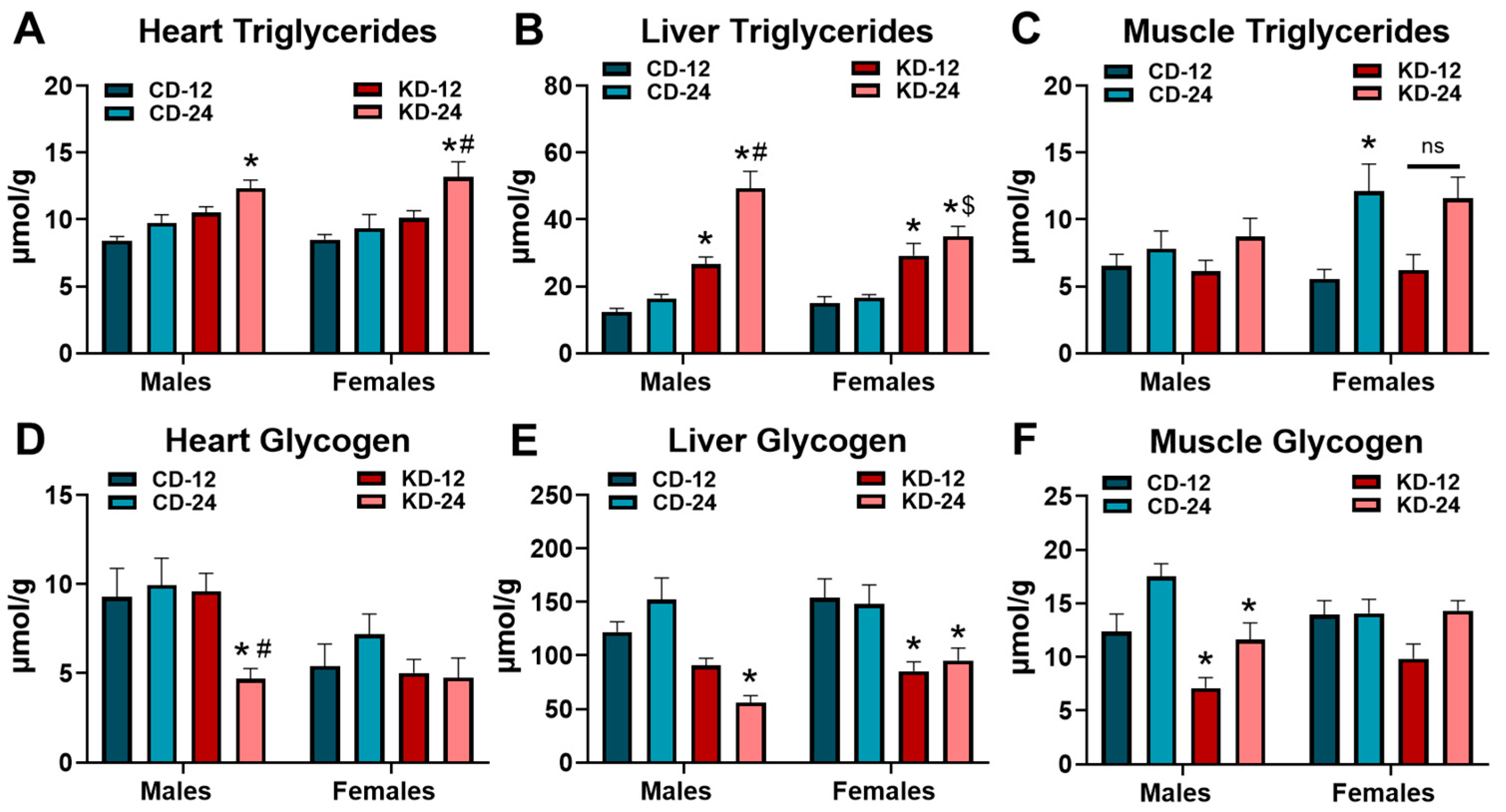 Nutrients 16 02731 g004
