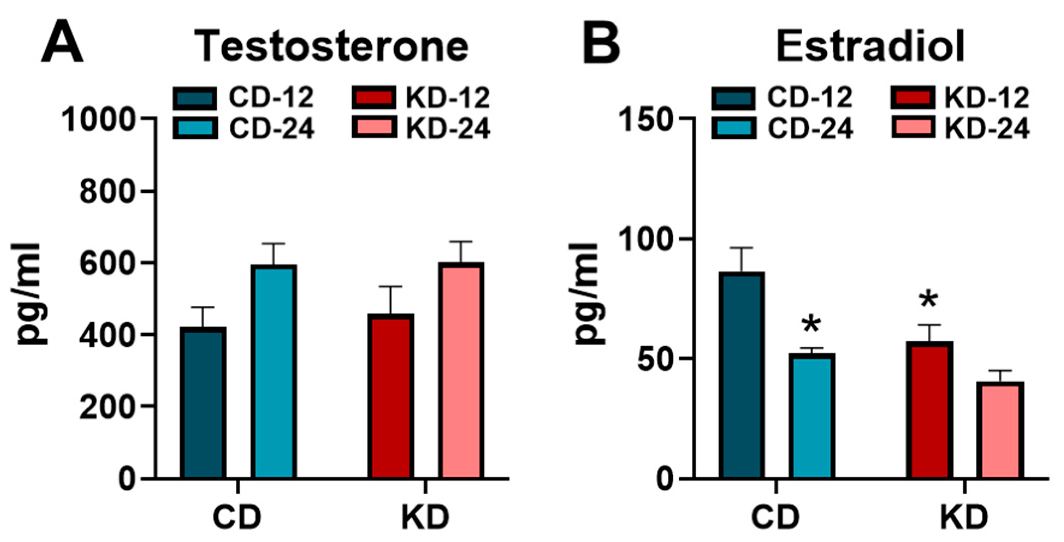 Nutrients 16 02731 g006