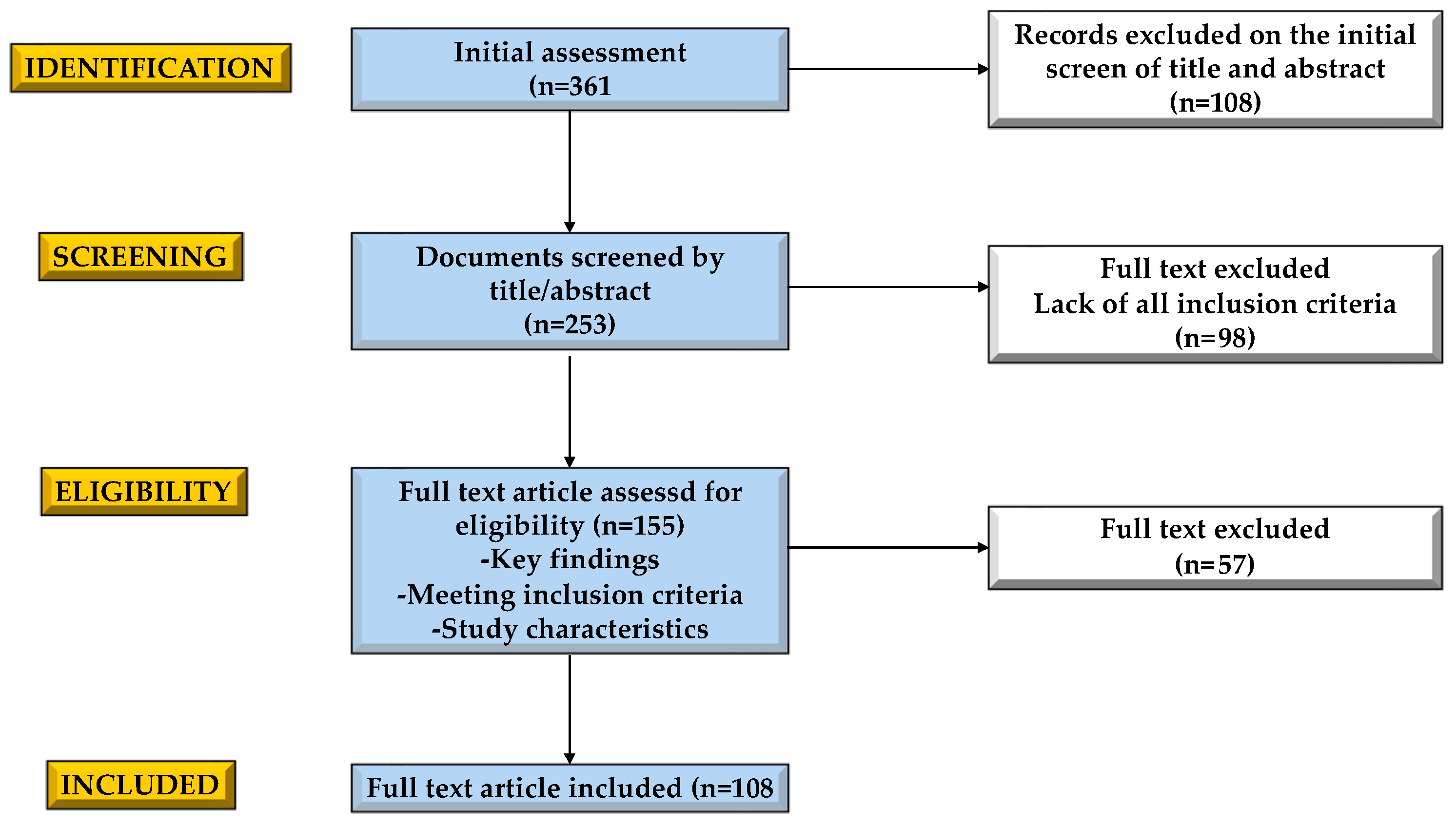 Nutrients 16 02732 g001