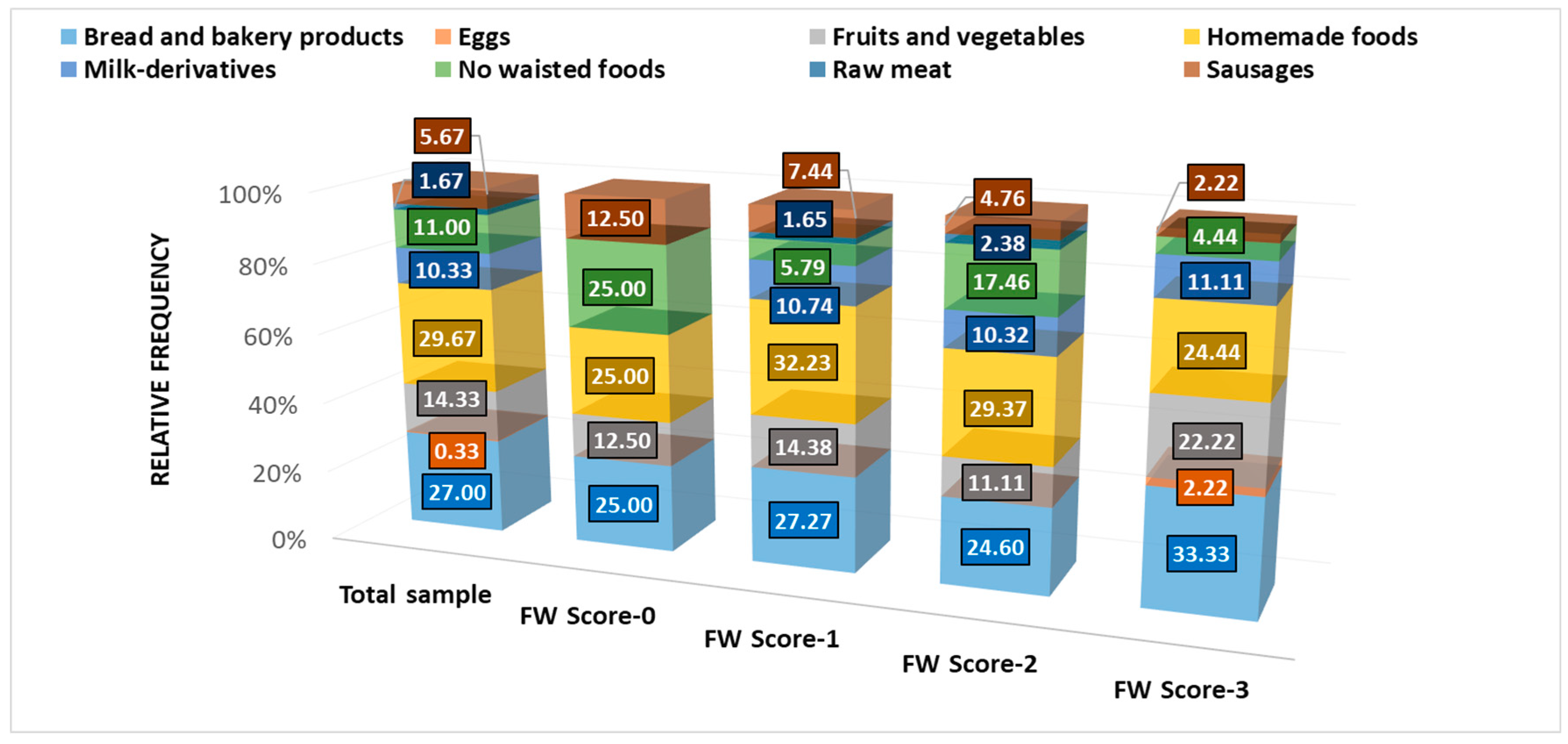 Nutrients 16 02738 g006