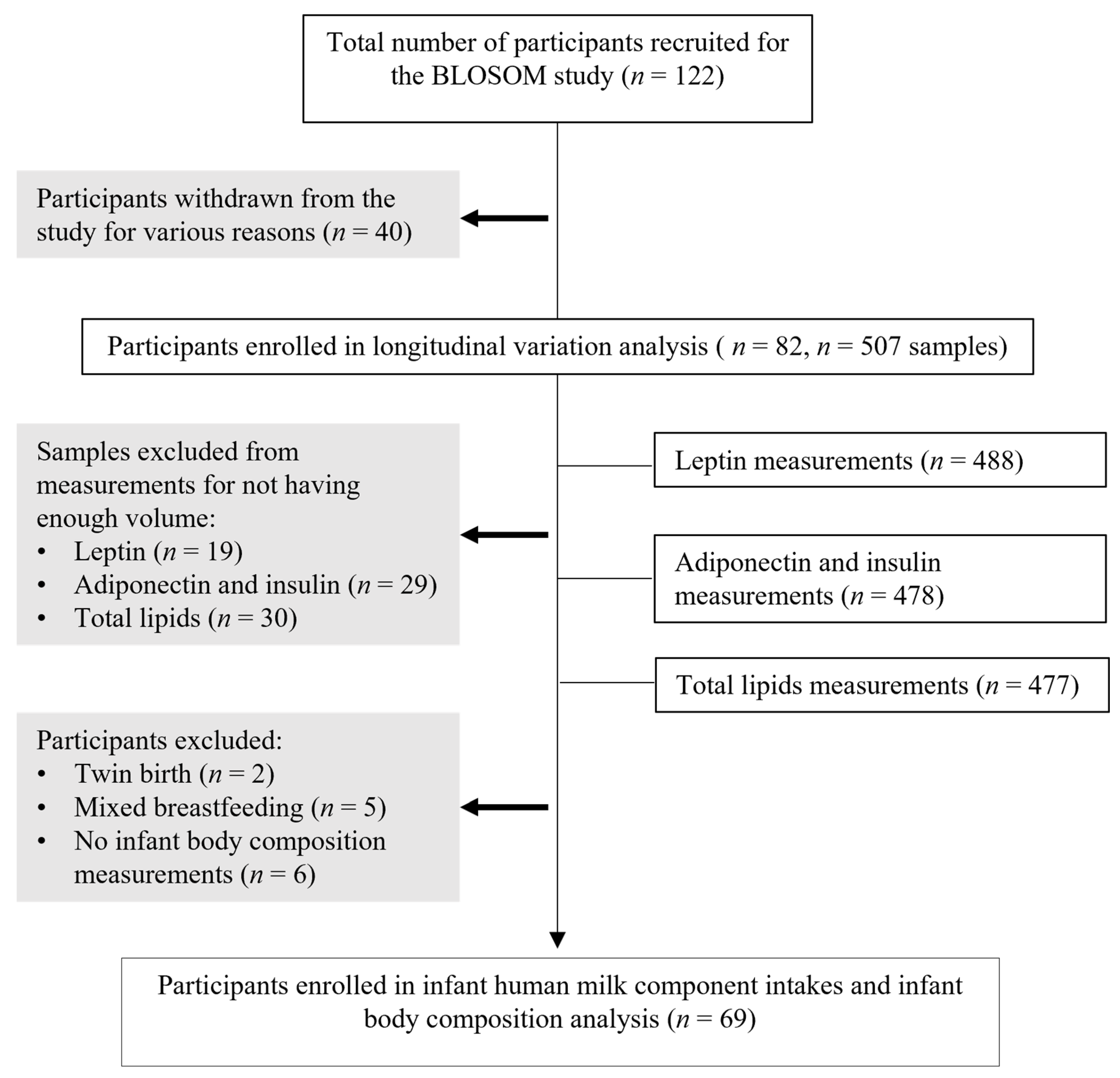 Nutrients 16 02739 g001