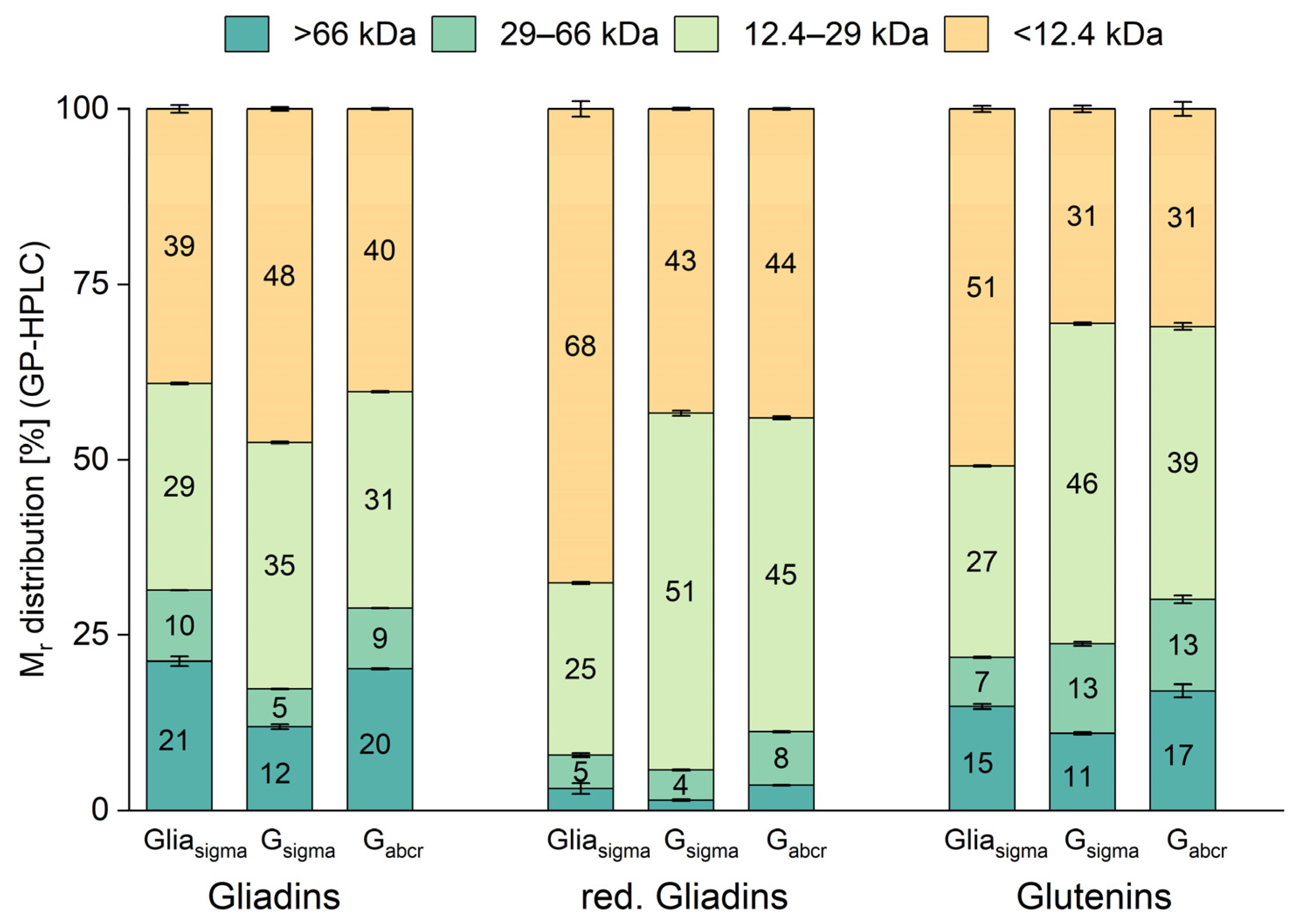Nutrients 16 02745 g006