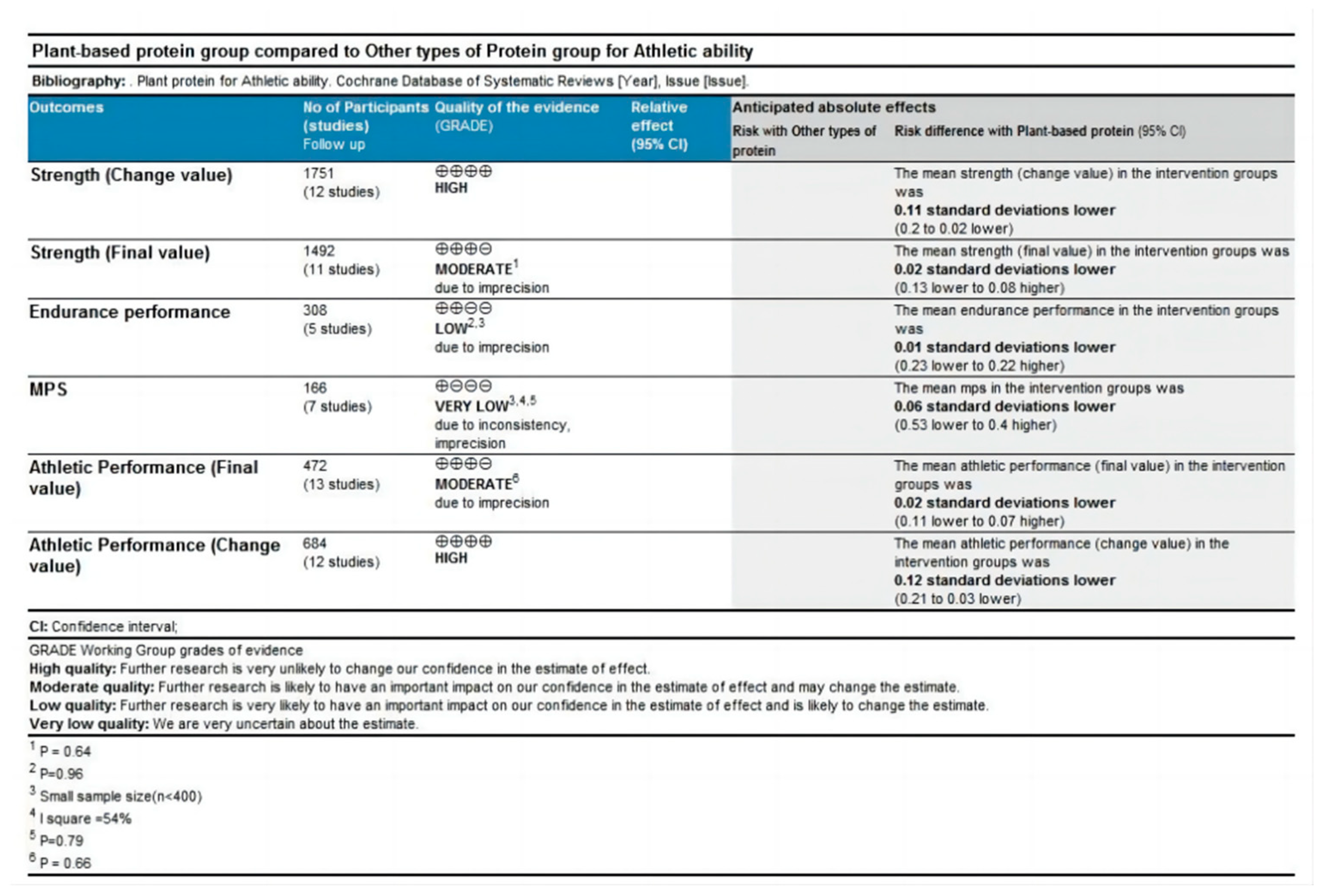 Nutrients 16 02748 g005