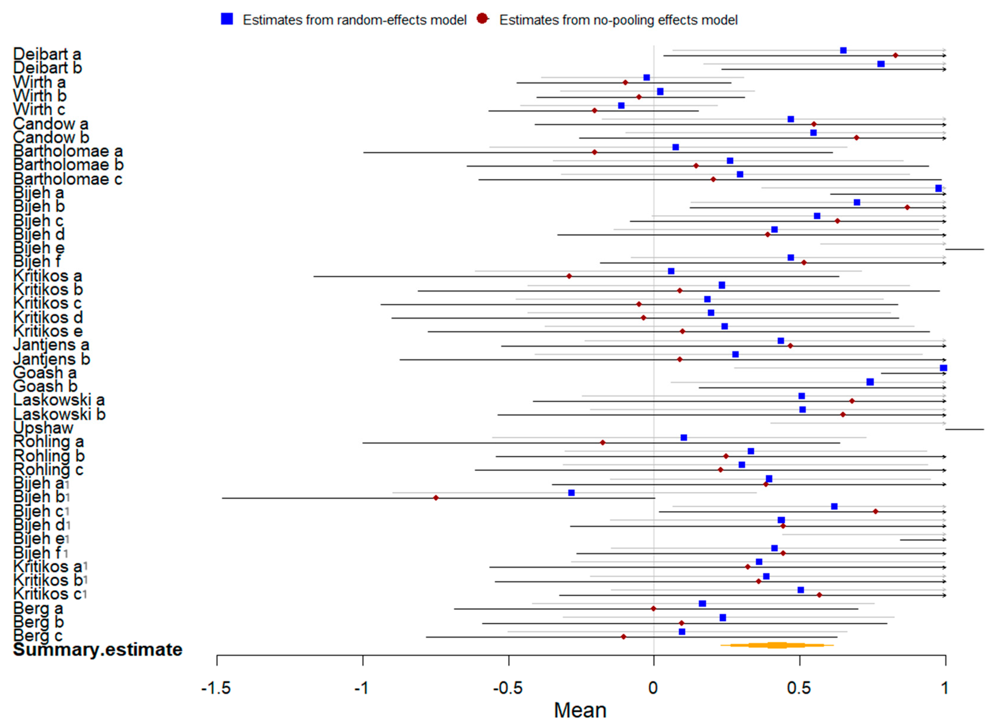 Nutrients 16 02748 g010