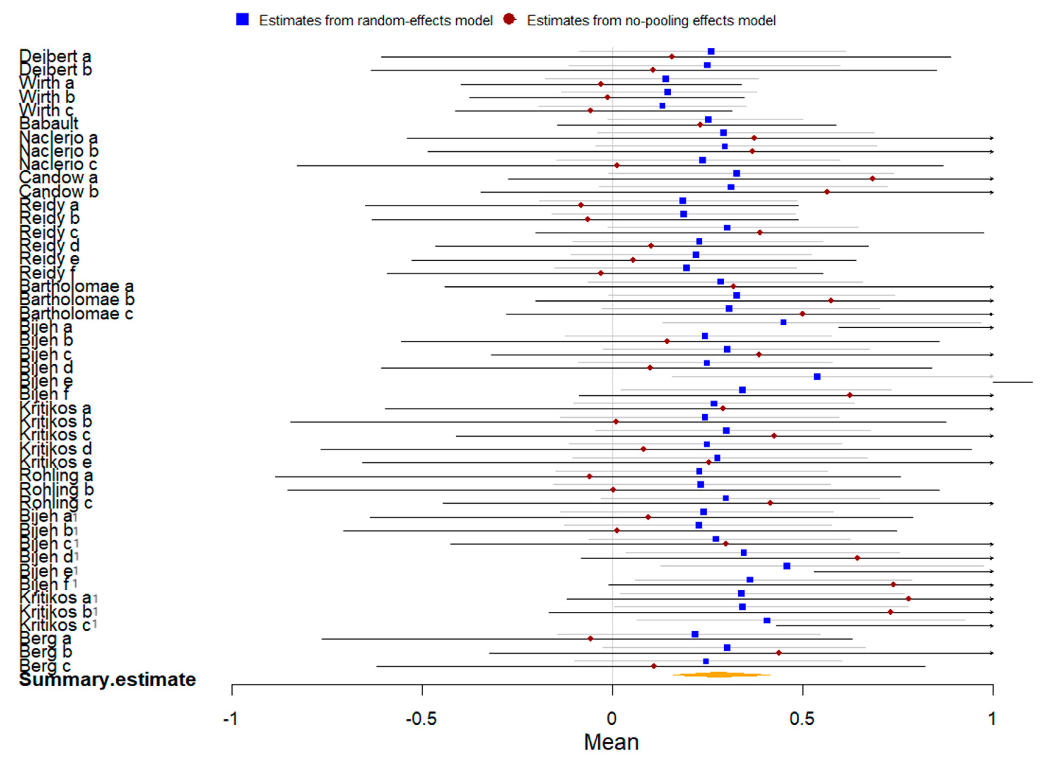 Nutrients 16 02748 g011