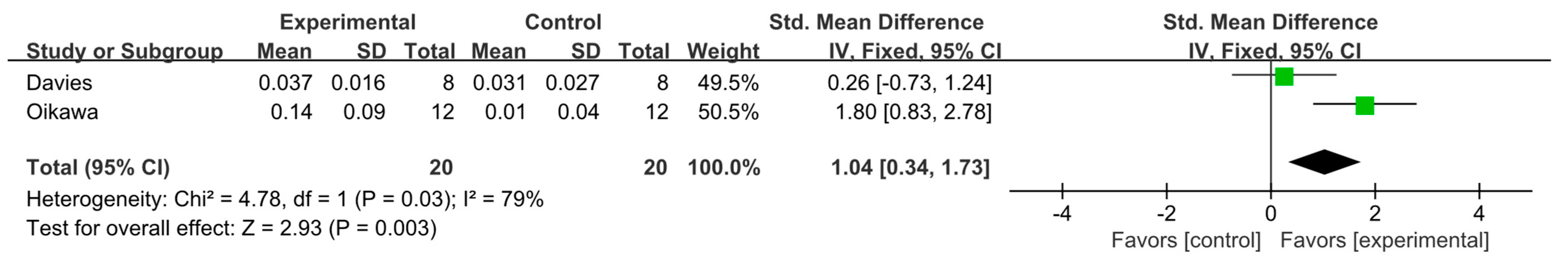 Nutrients 16 02748 g012