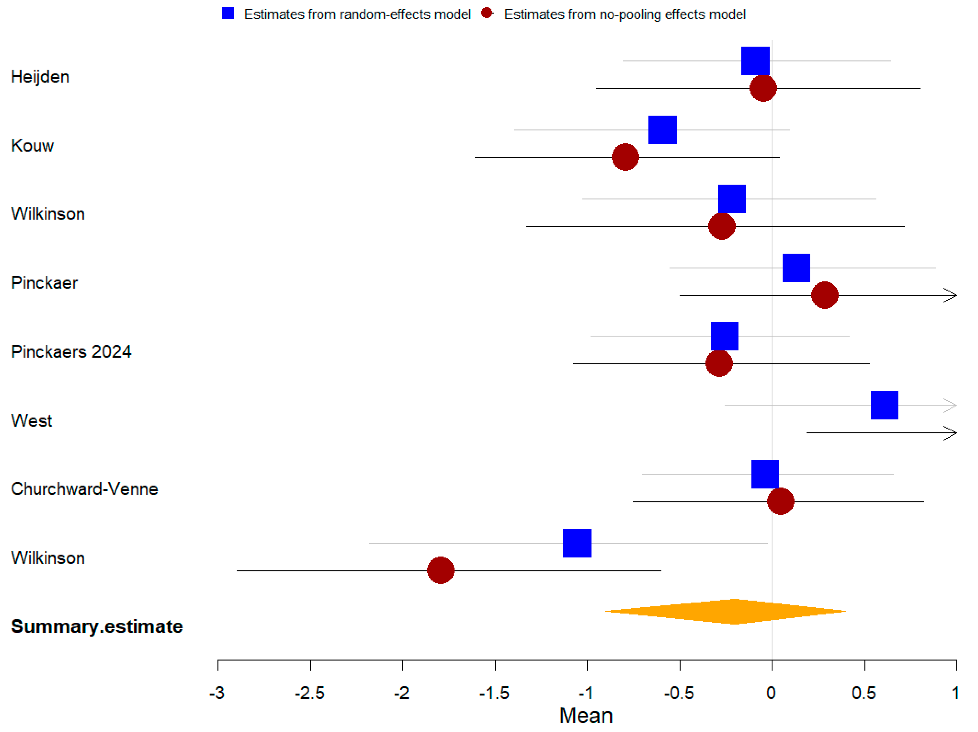 Nutrients 16 02748 g015