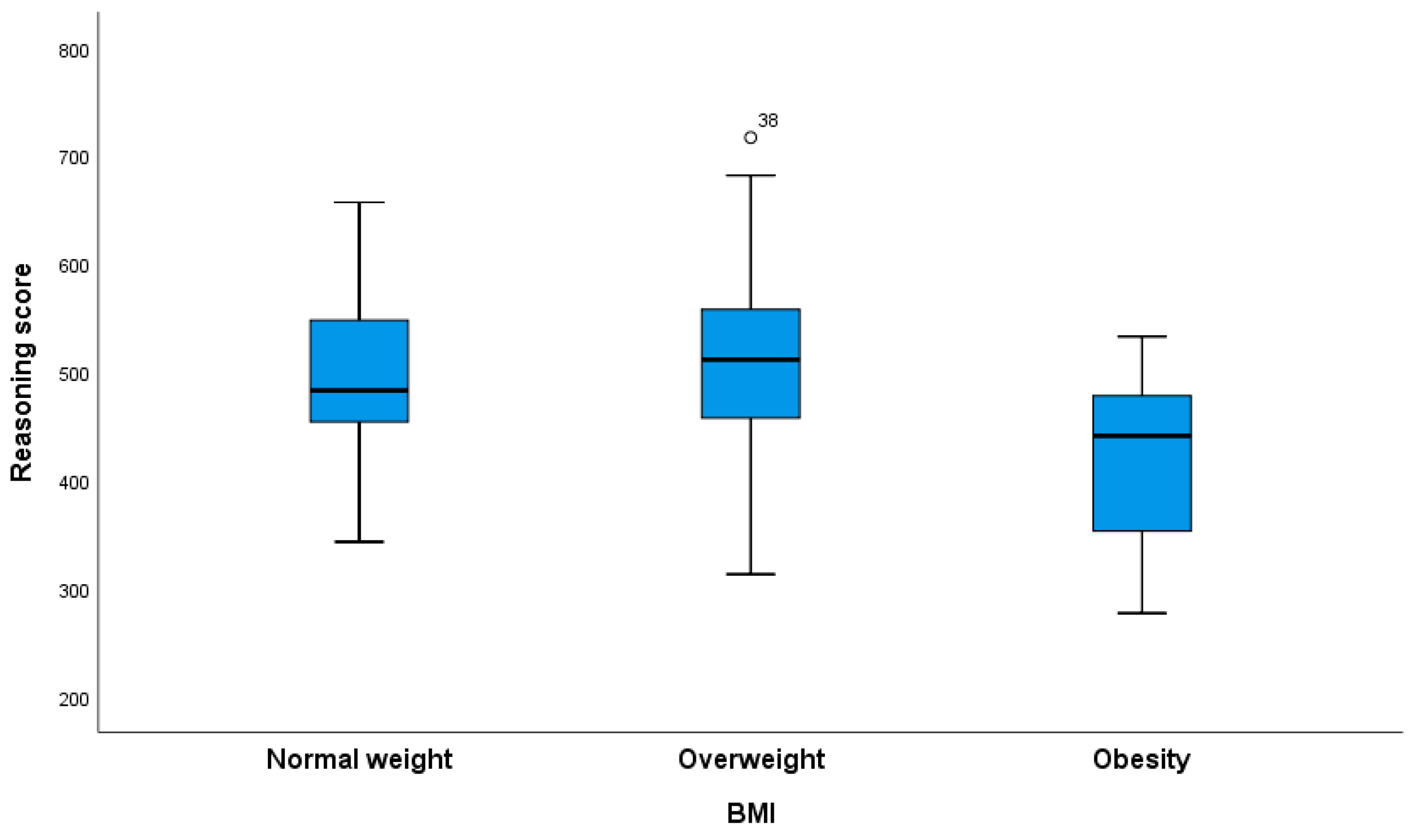 Nutrients 16 02751 g001