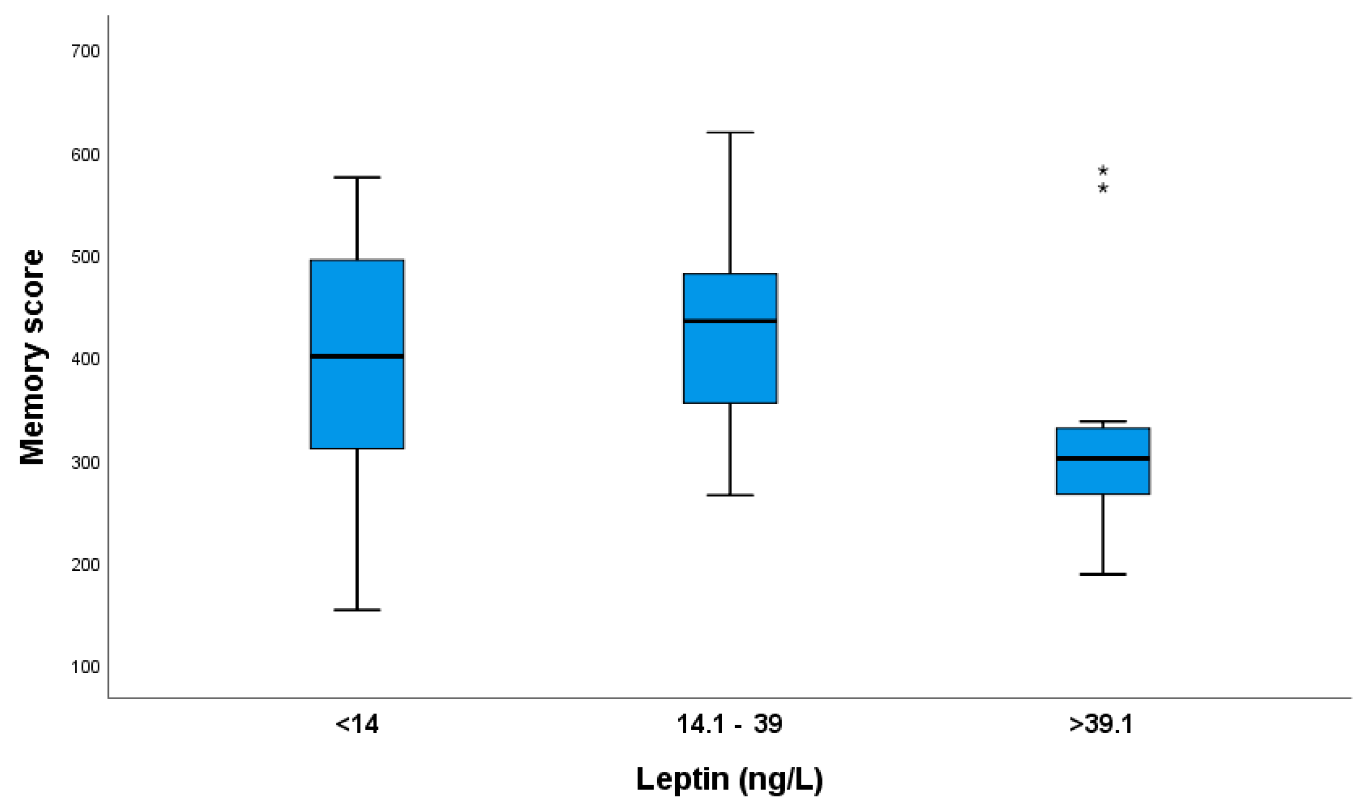Nutrients 16 02751 g002
