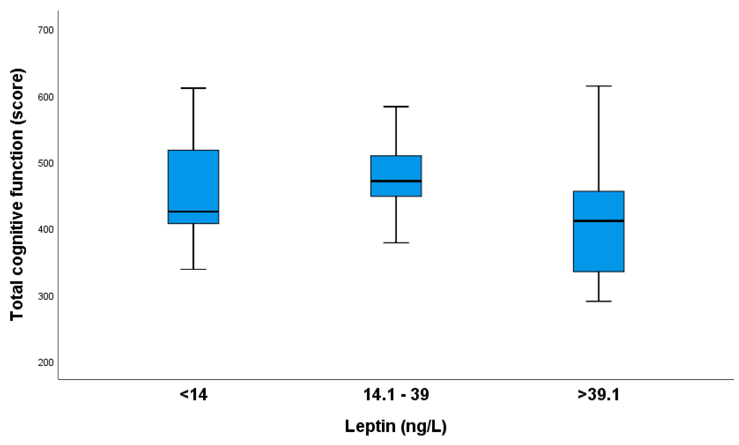 Nutrients 16 02751 g004