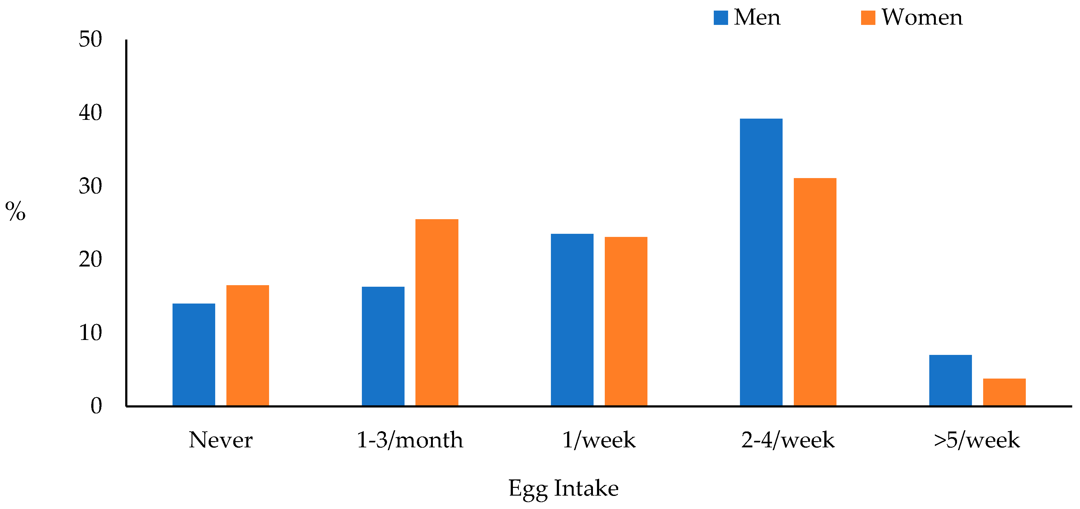 Nutrients 16 02765 g001