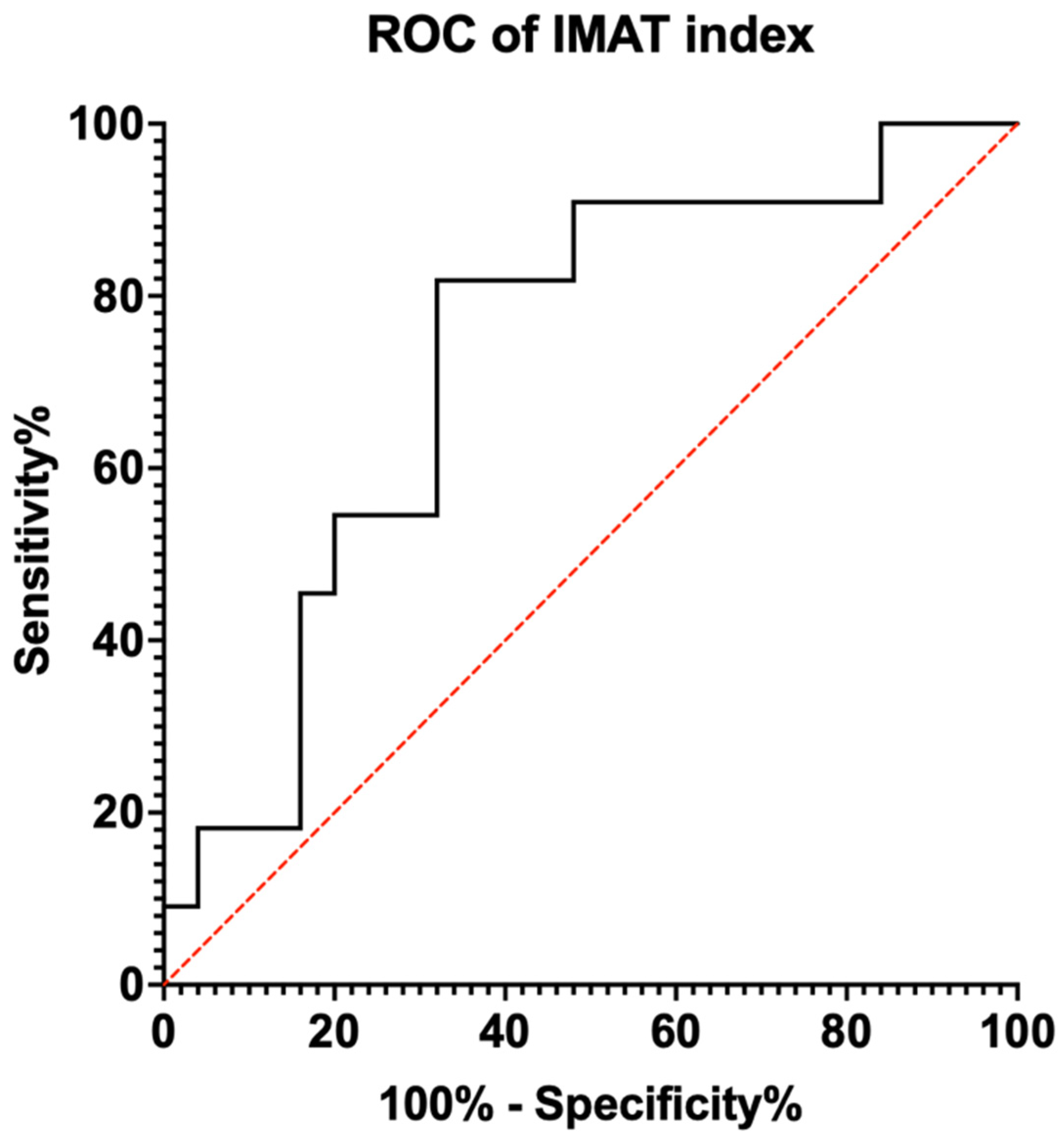Nutrients 16 02768 g002