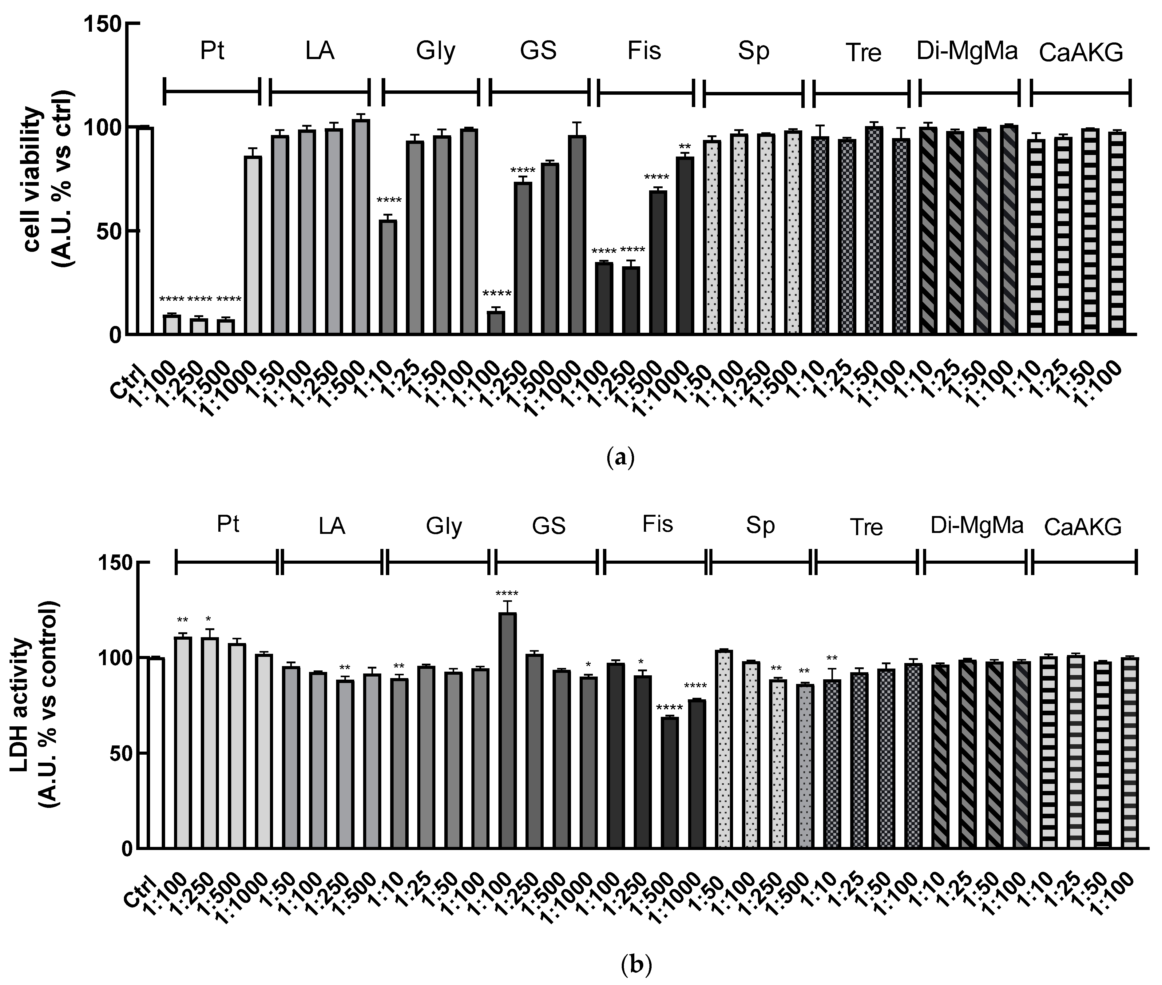 Nutrients 16 02770 g003