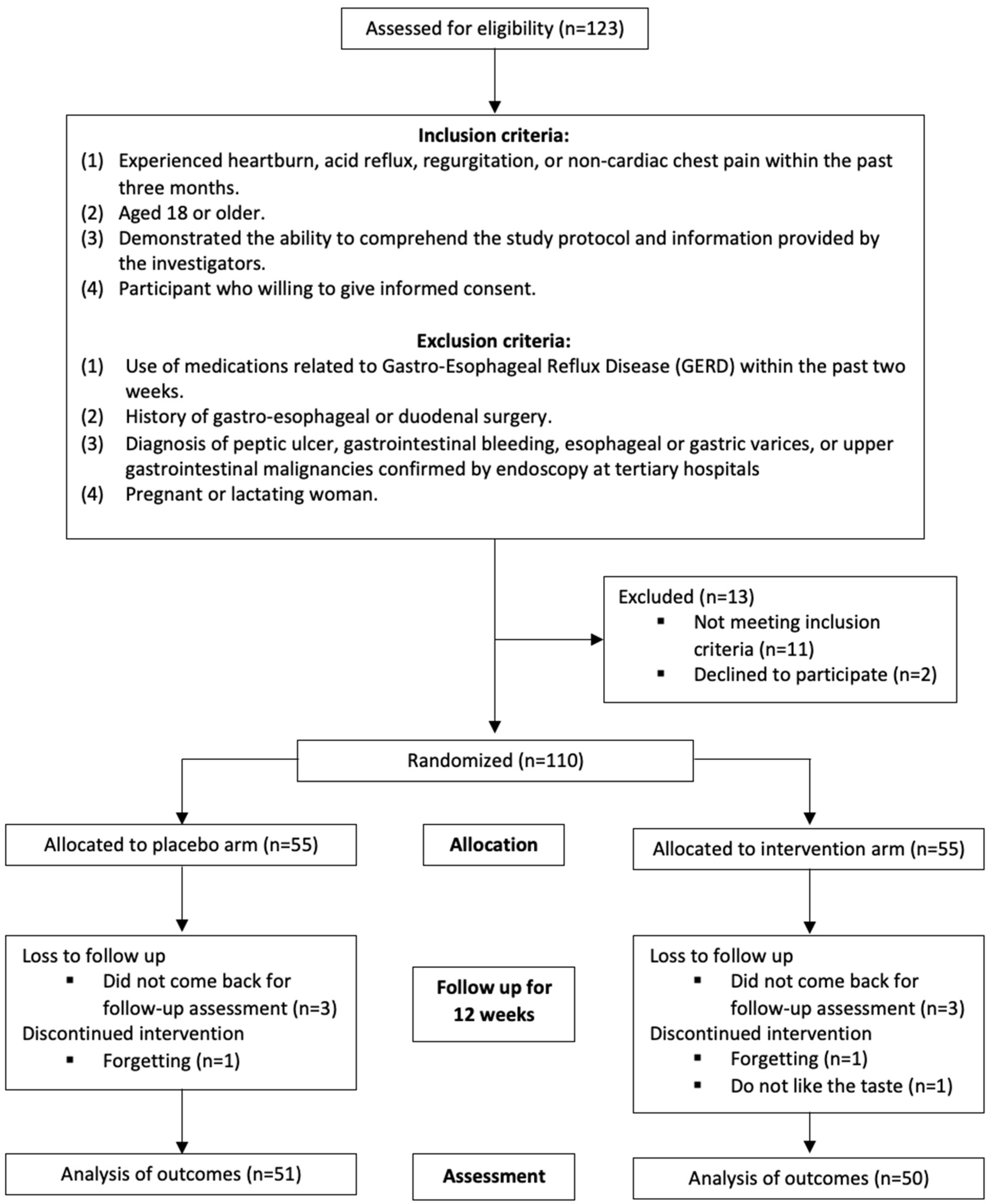 Nutrients 16 02779 g001 Nutrients 16 02779 g001
