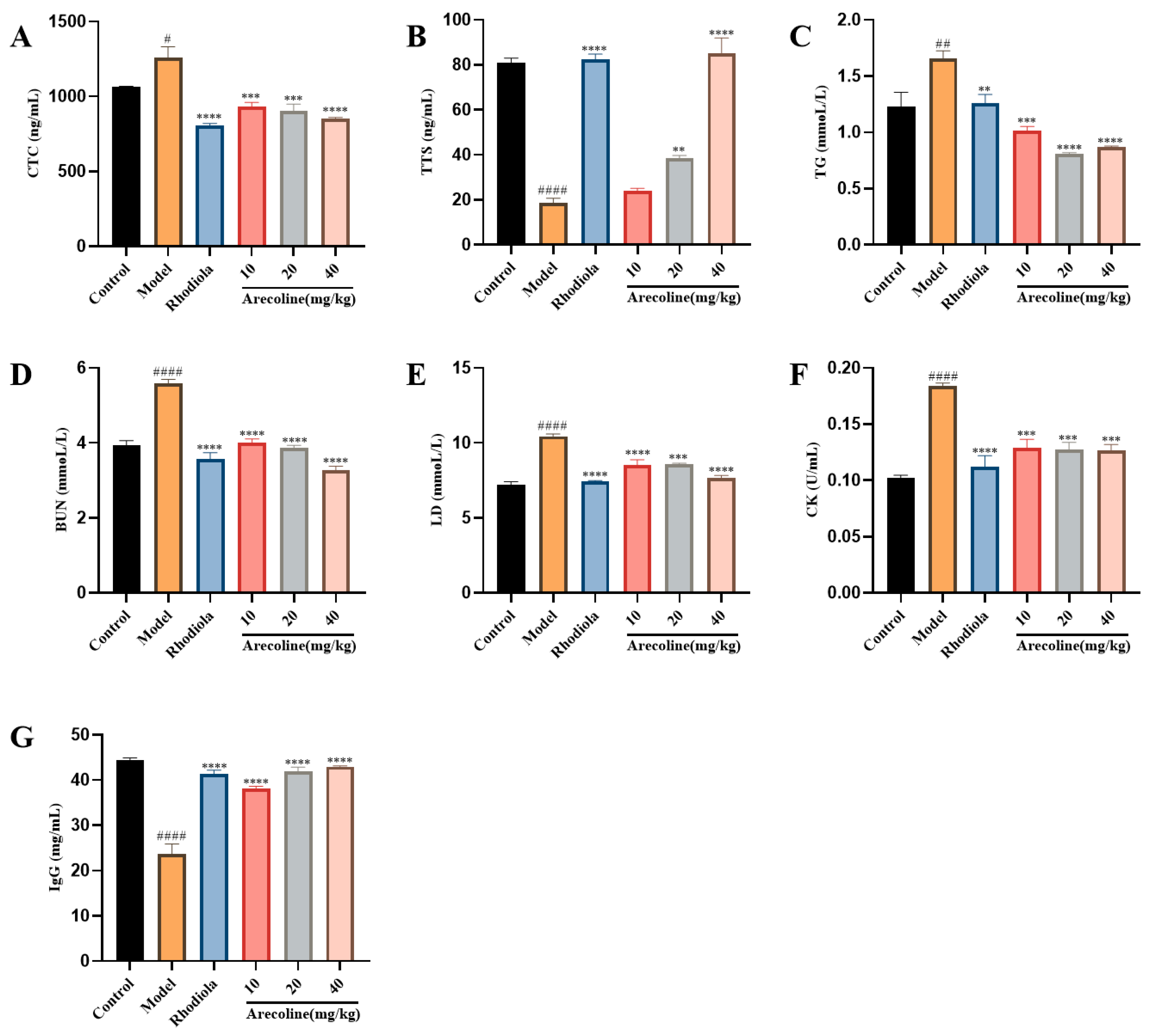 Nutrients 16 02783 g002