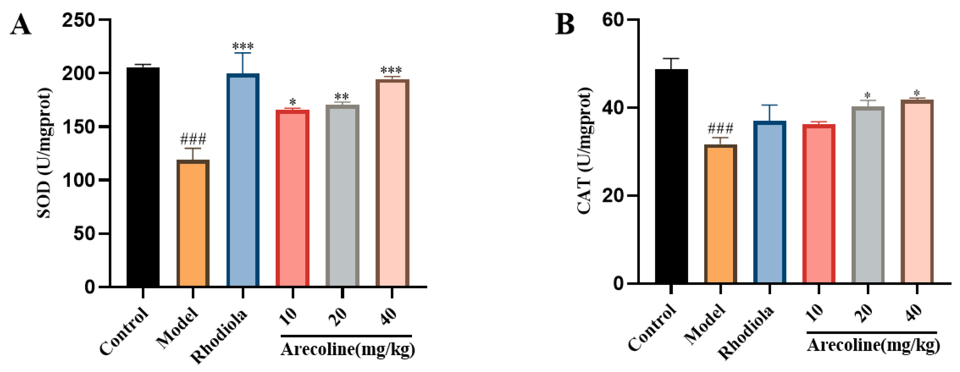 Nutrients 16 02783 g005
