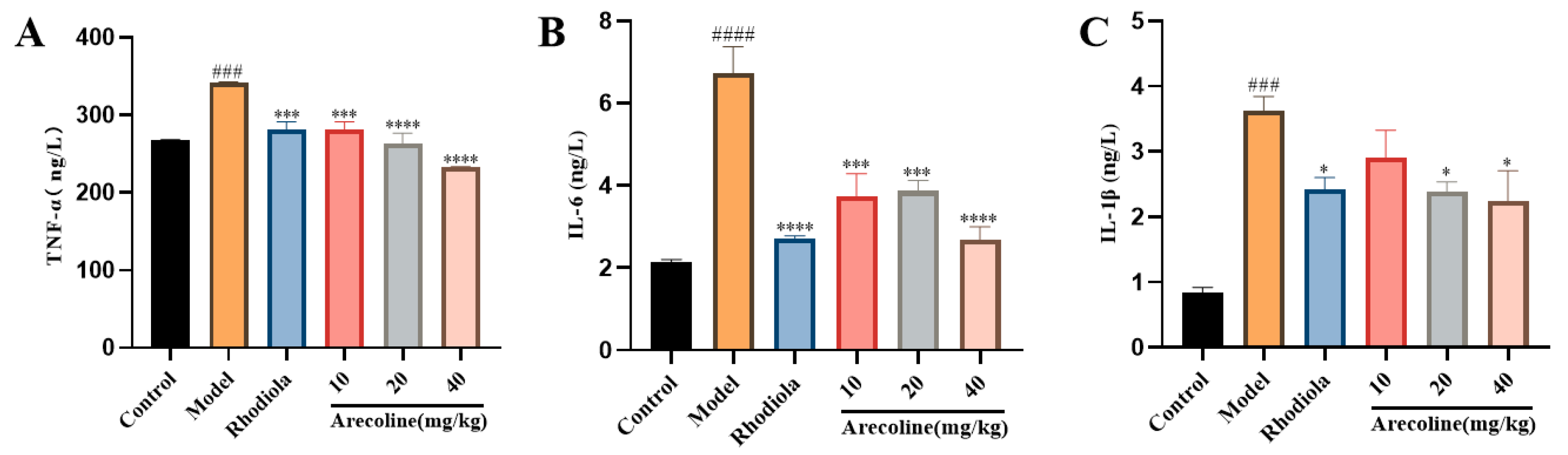 Nutrients 16 02783 g006
