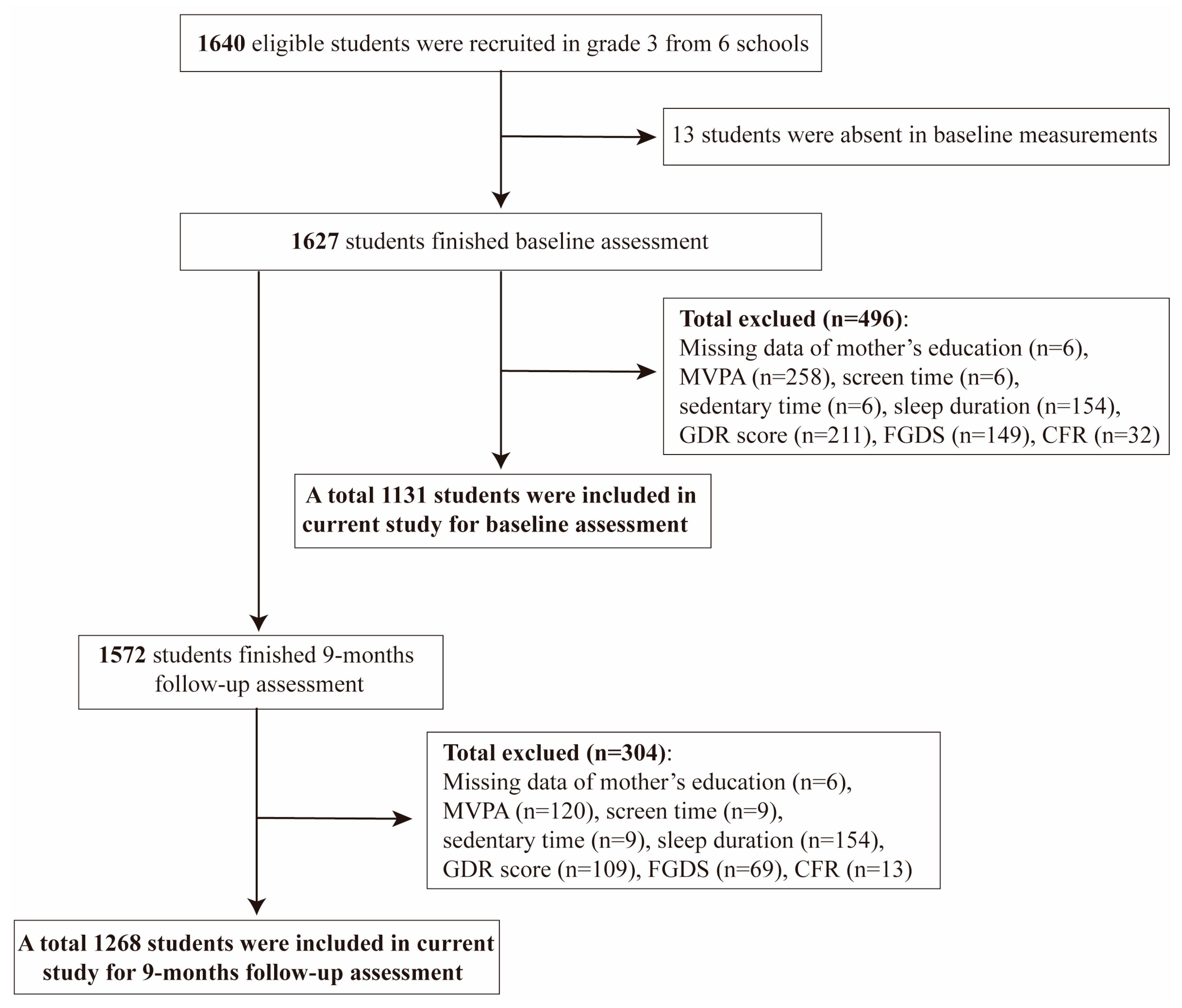 Nutrients 16 02788 g001