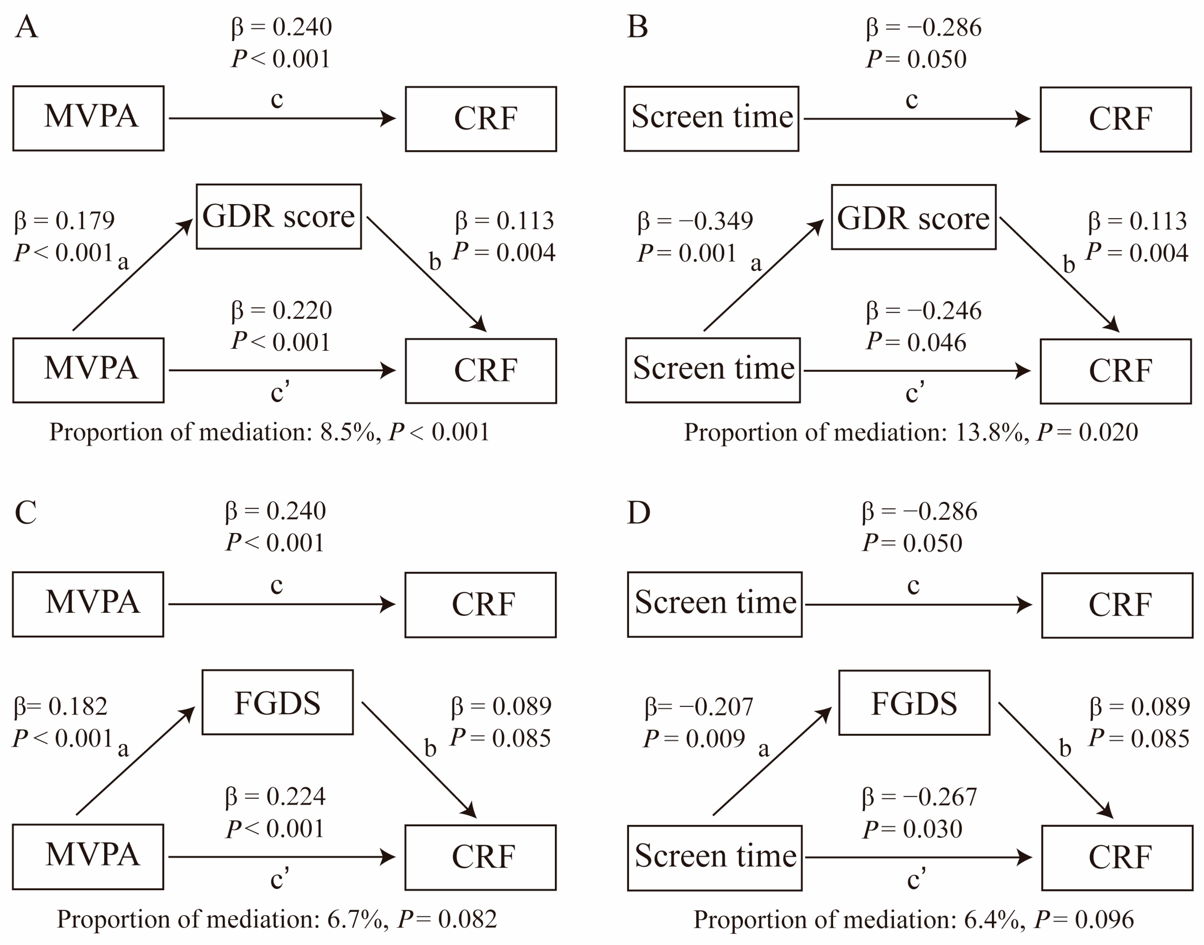 Nutrients 16 02788 g002
