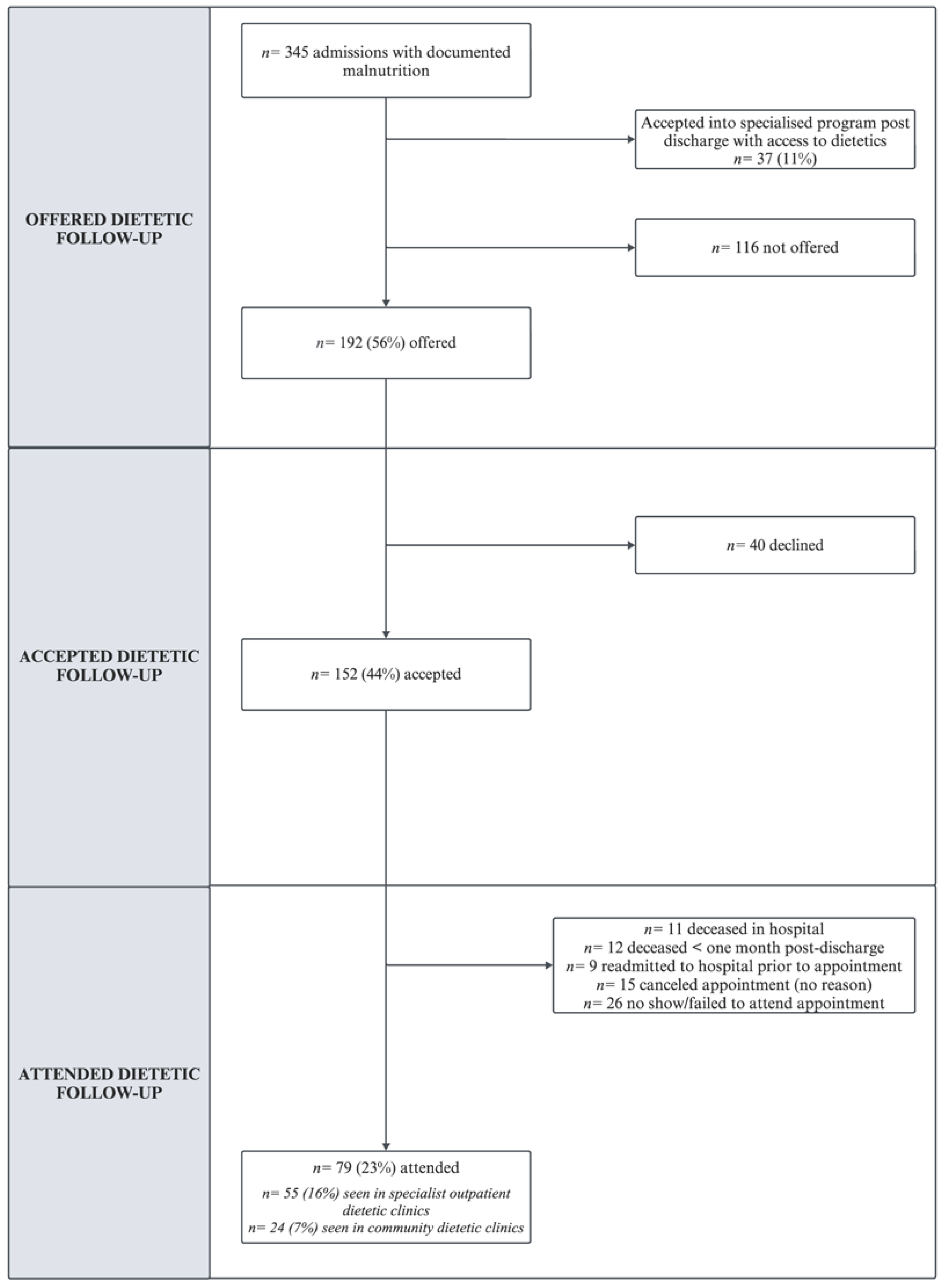 Nutrients 16 02796 g002
