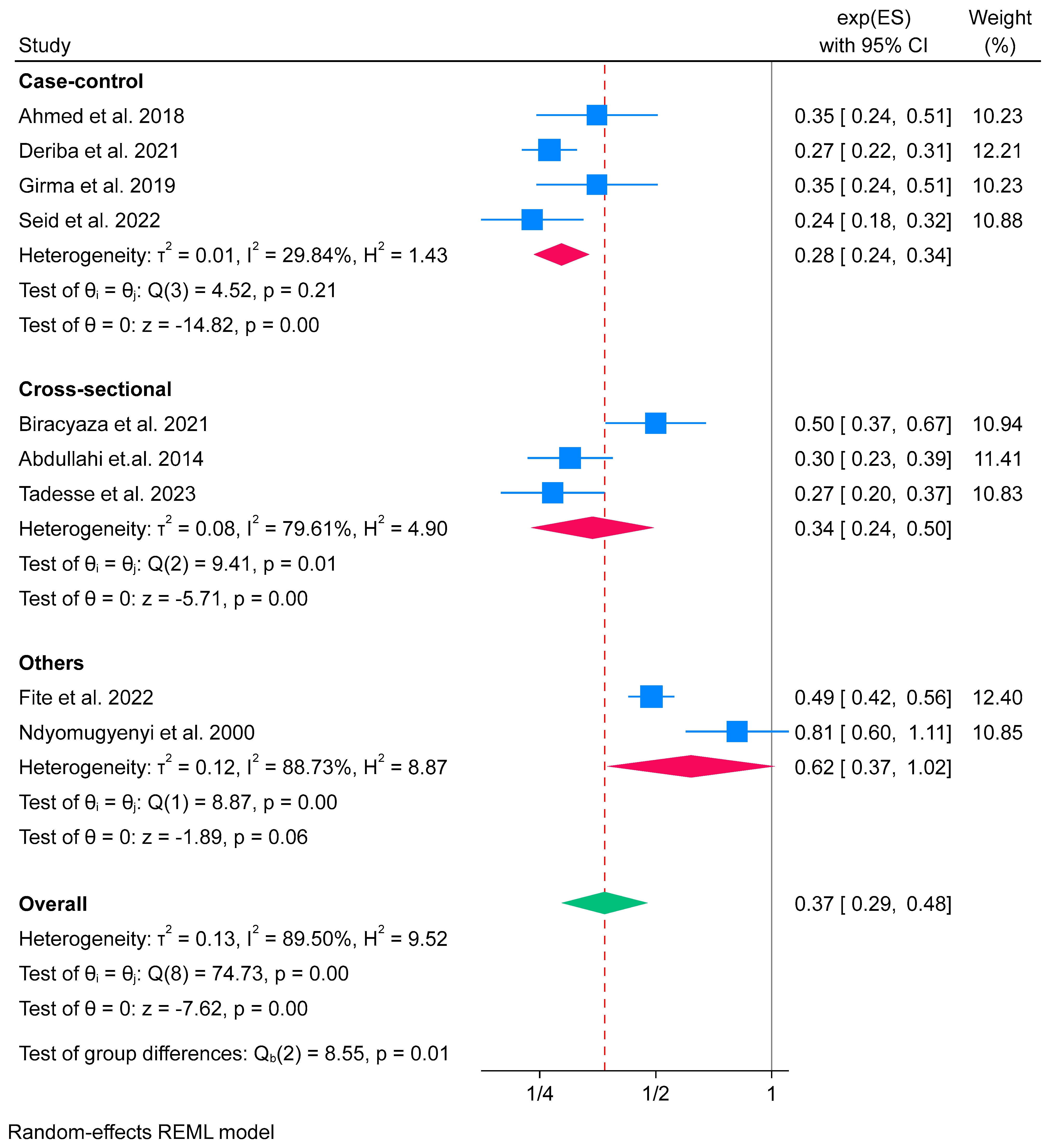 Nutrients 16 02801 g003
