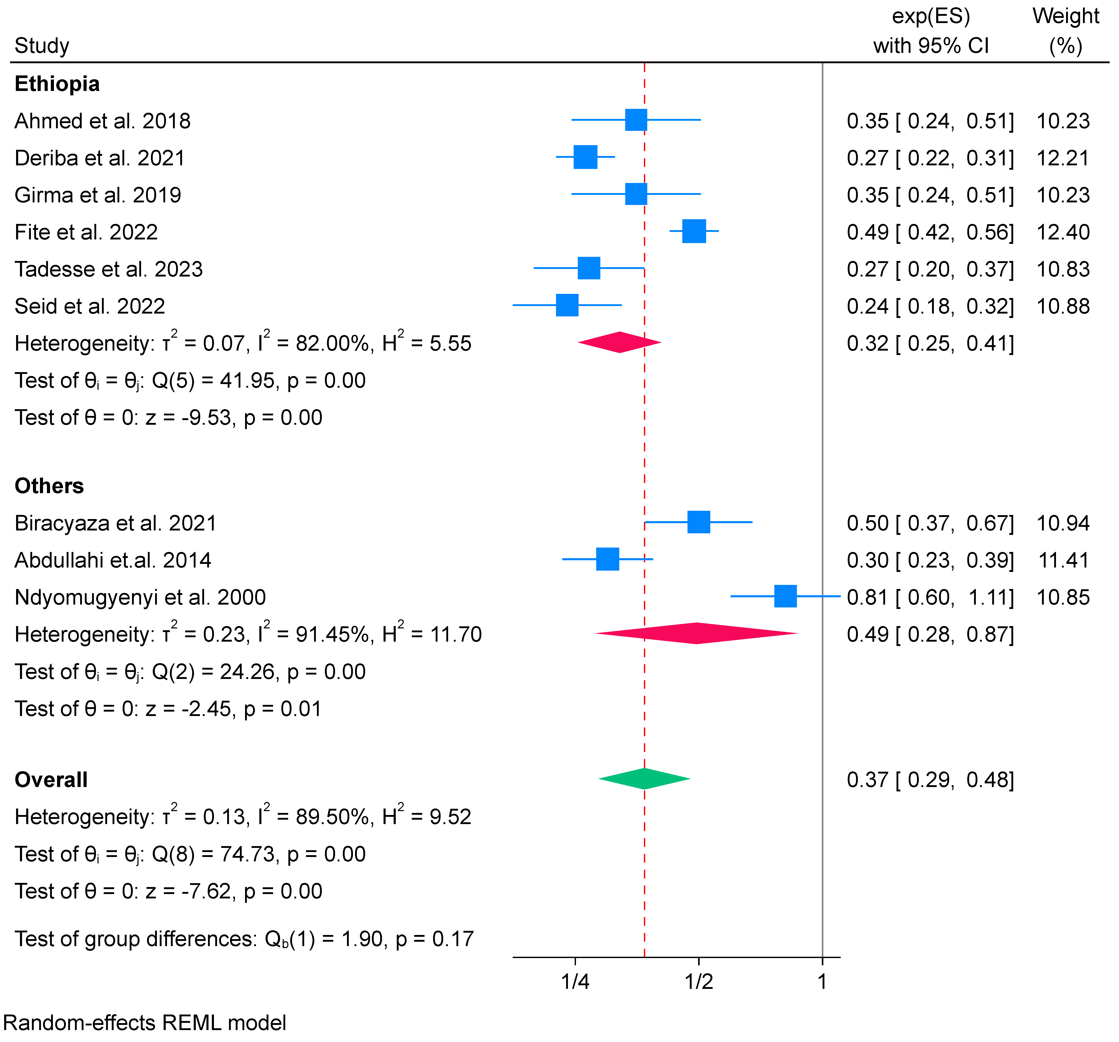 Nutrients 16 02801 g004