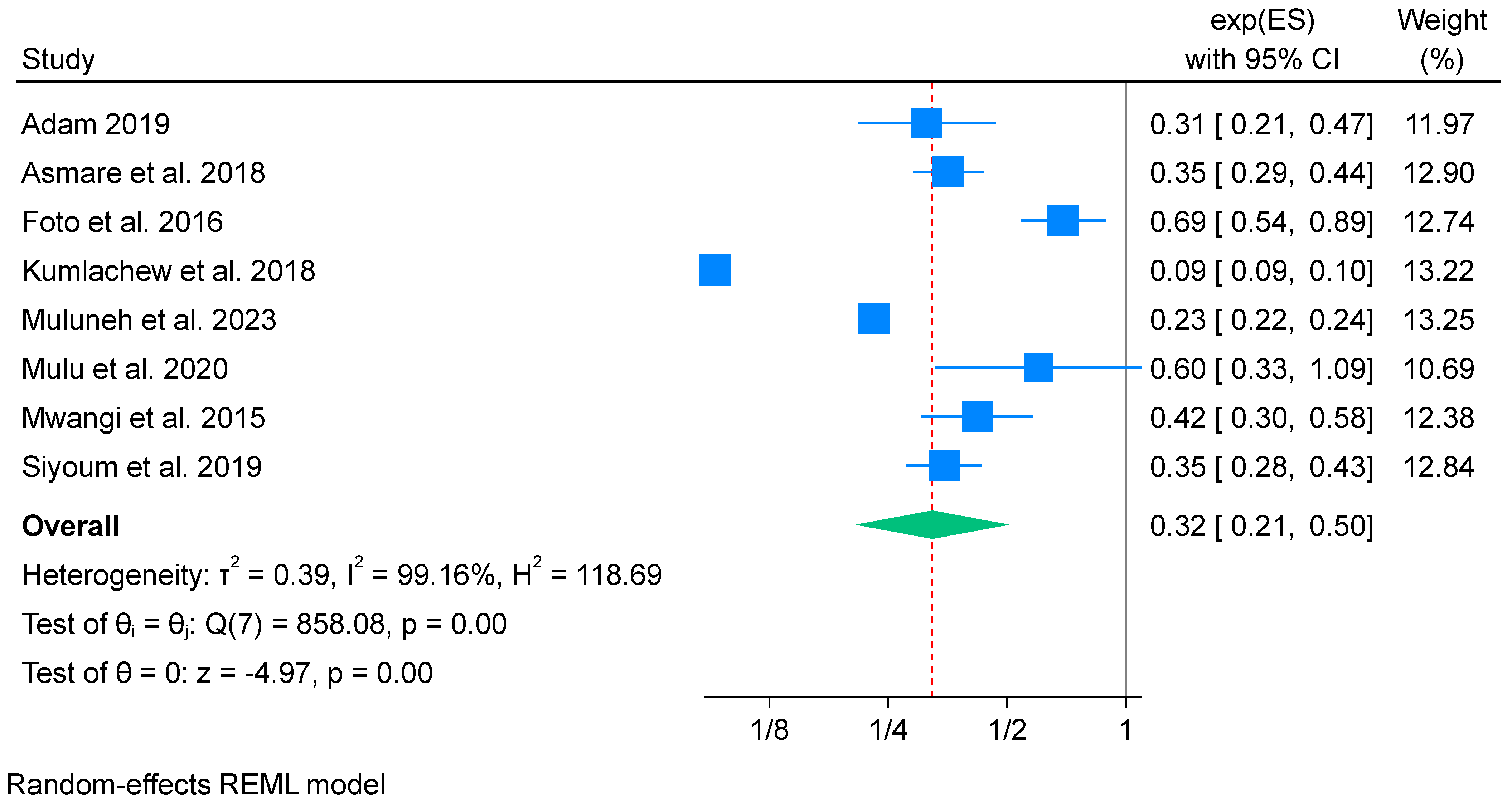 Nutrients 16 02801 g006
