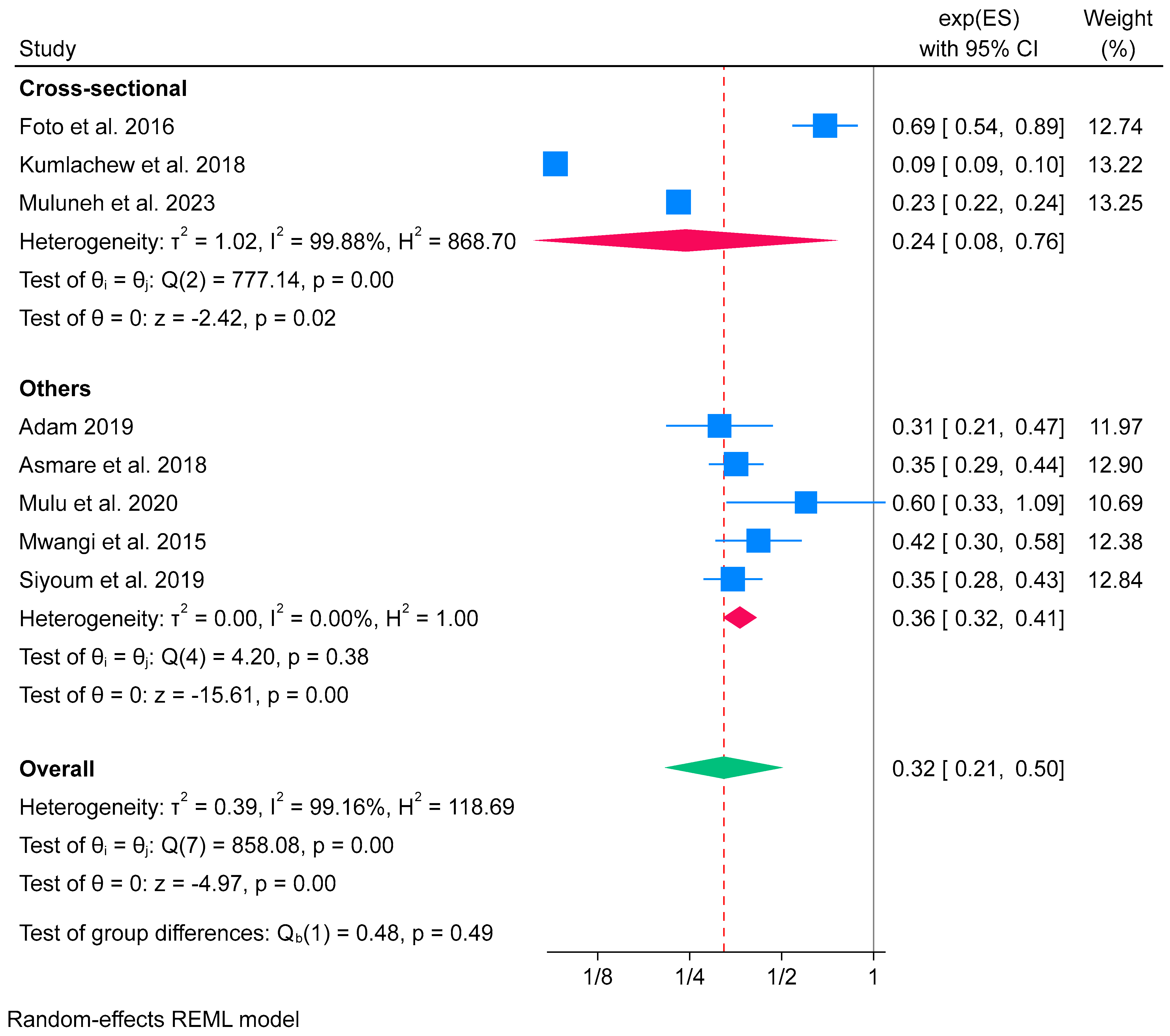 Nutrients 16 02801 g007