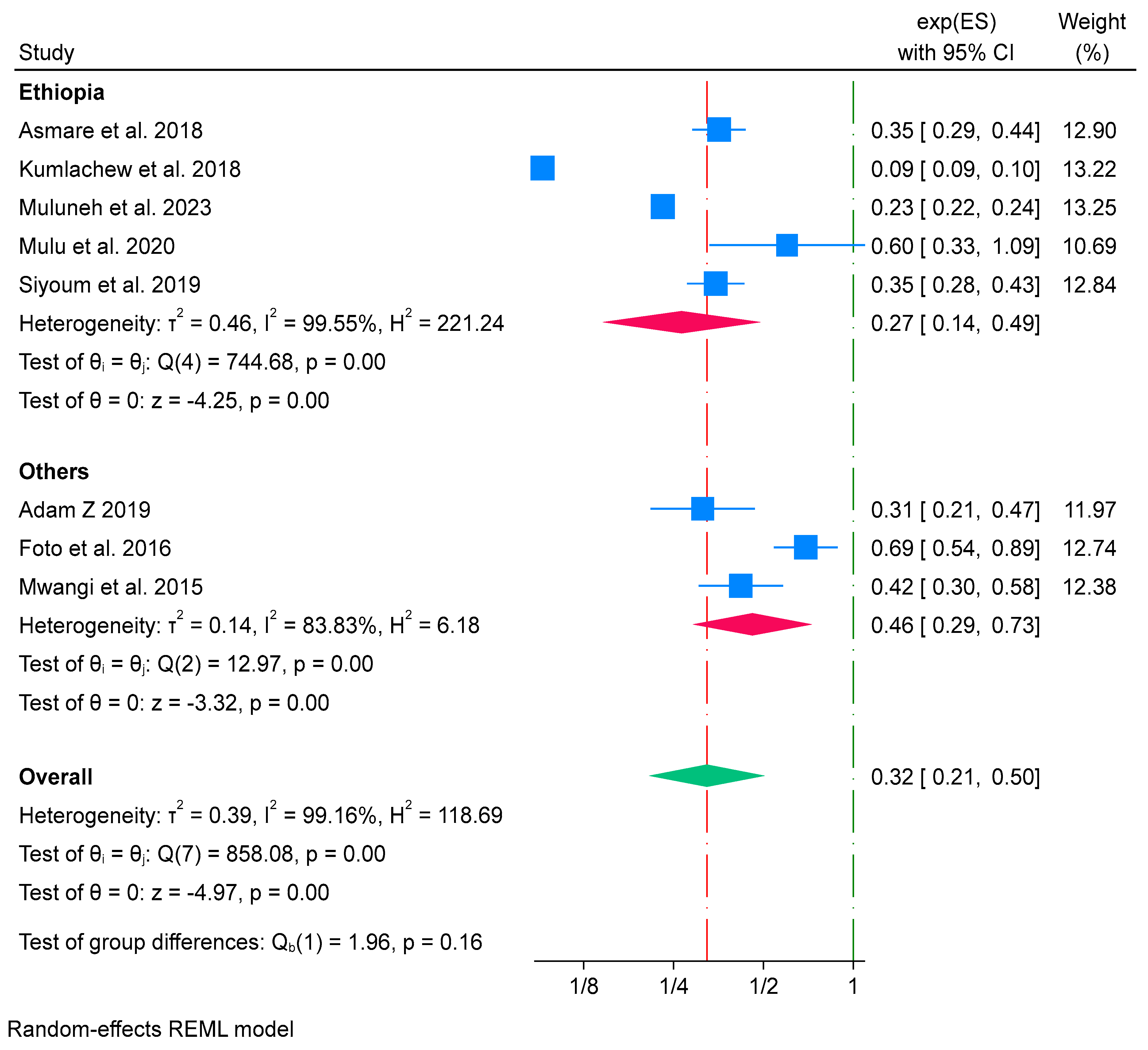 Nutrients 16 02801 g008