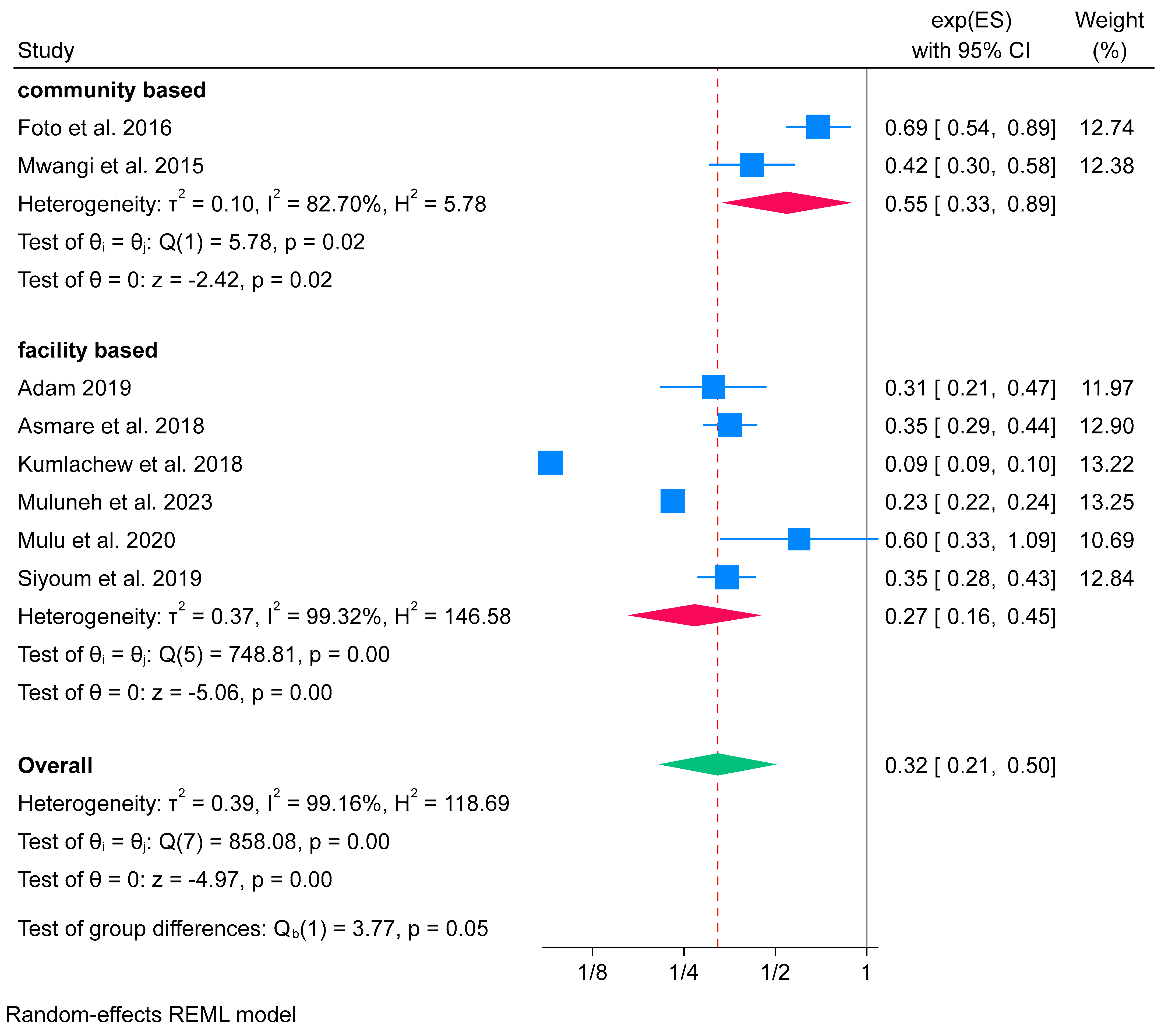Nutrients 16 02801 g009