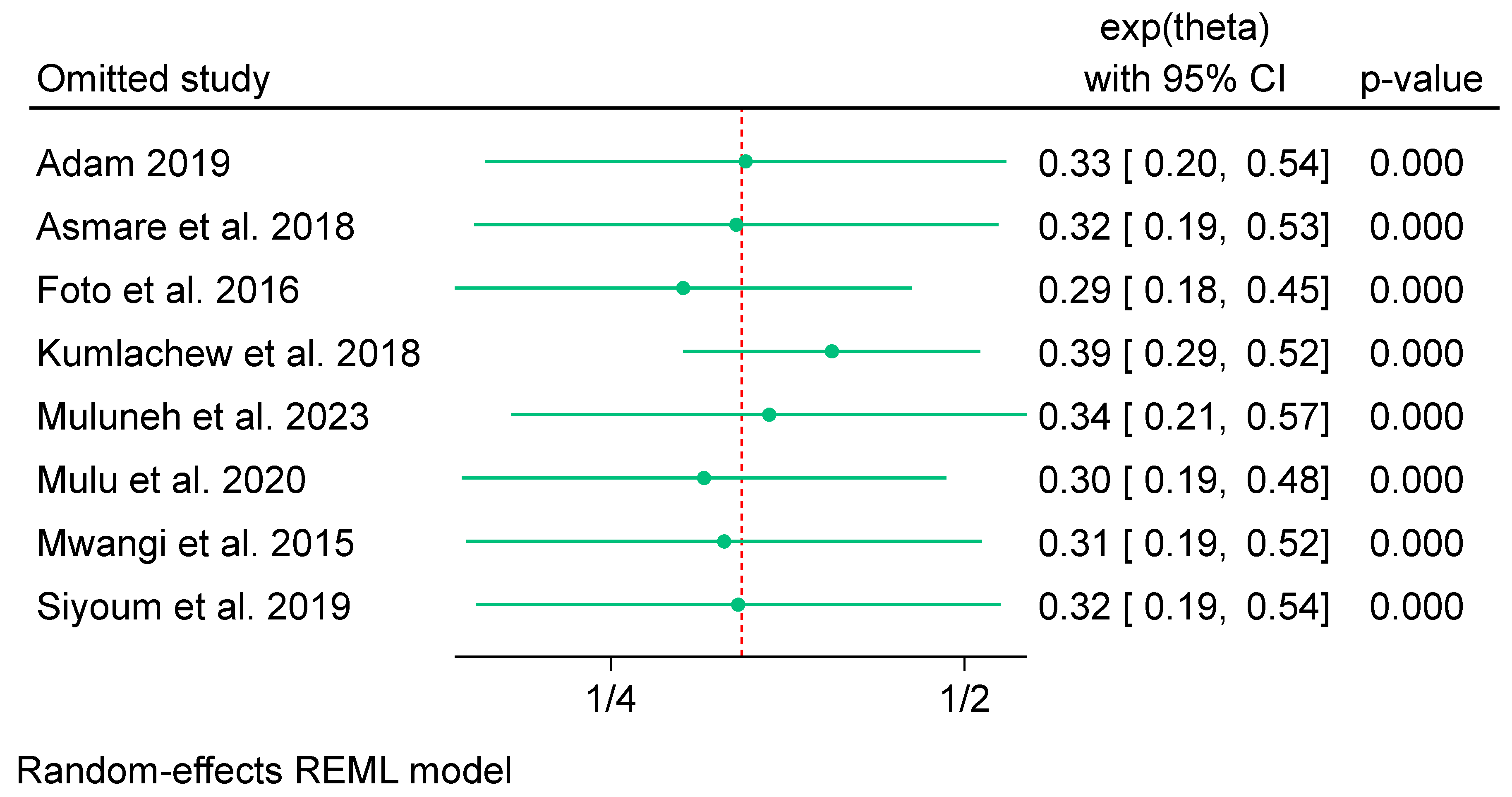 Nutrients 16 02801 g010