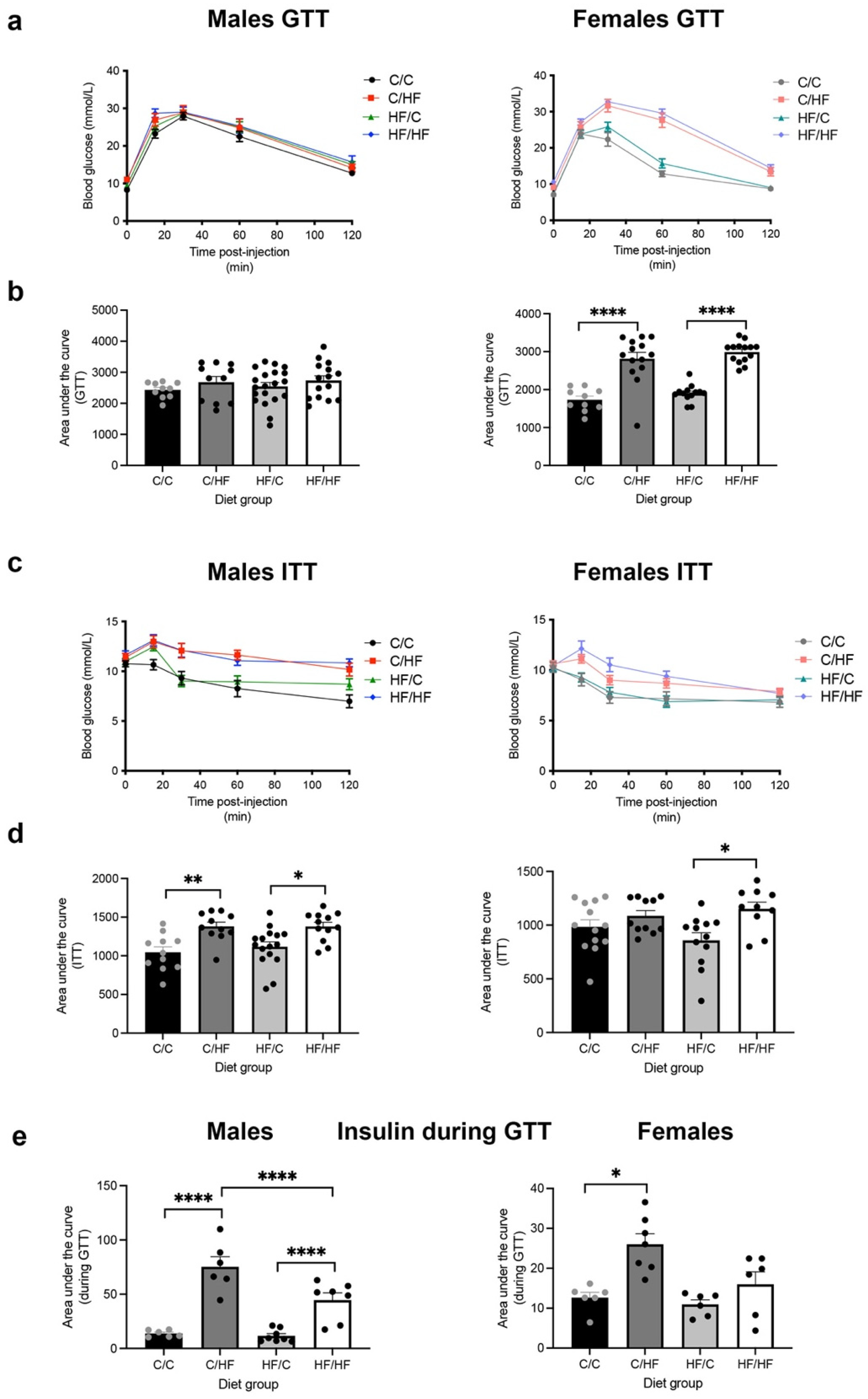 Nutrients 16 02805 g005