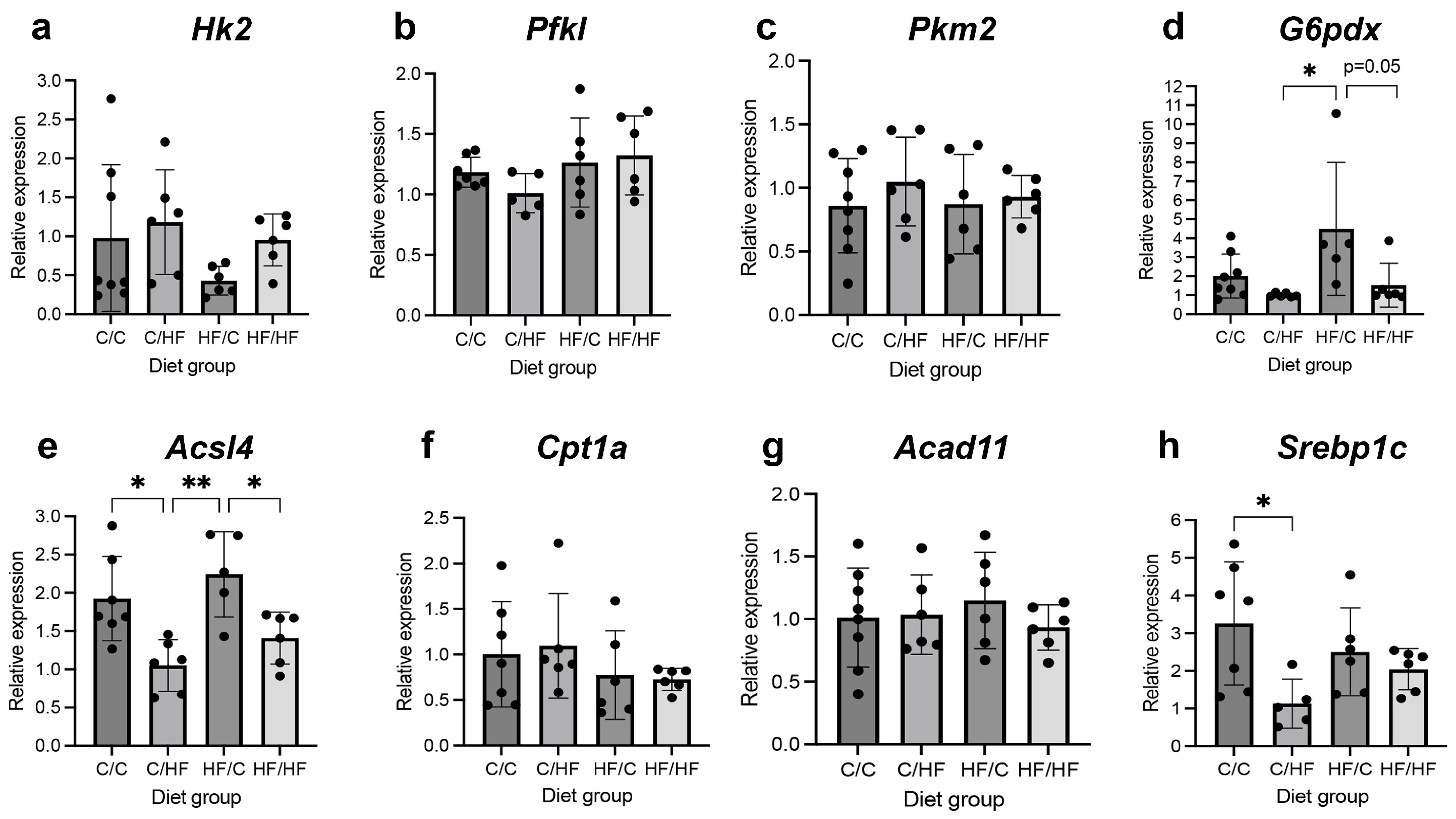 Nutrients 16 02805 g007
