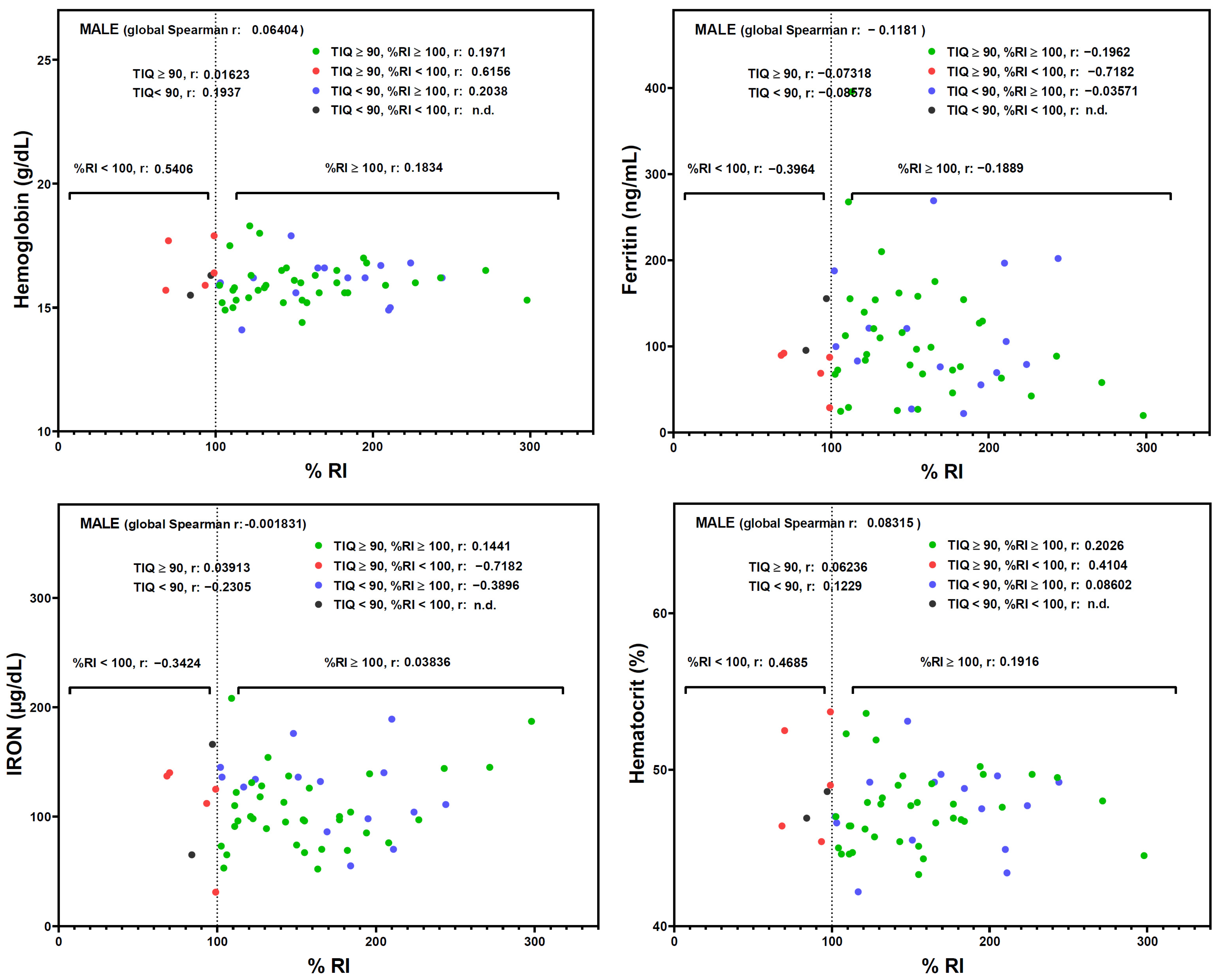 Nutrients 16 02808 g003