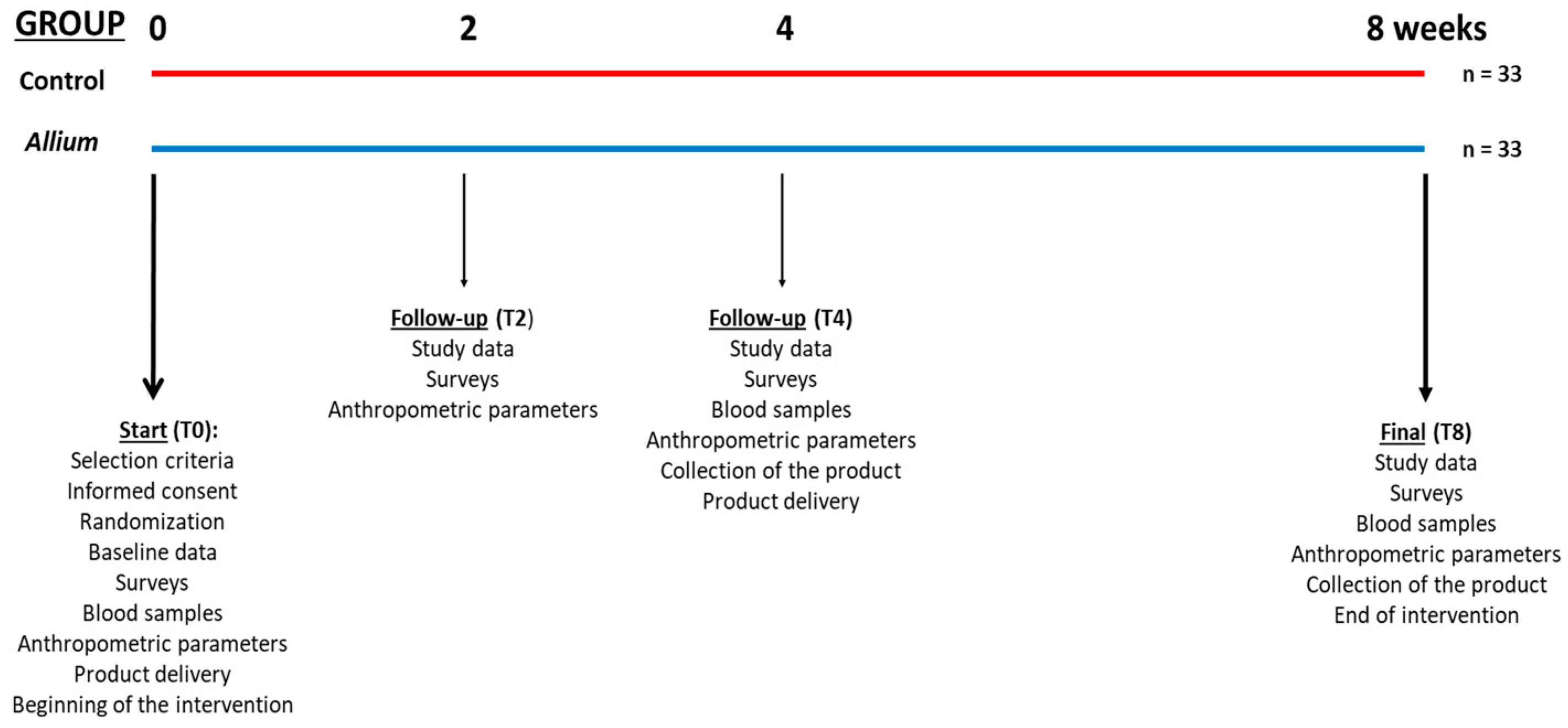 Nutrients 16 02811 g001