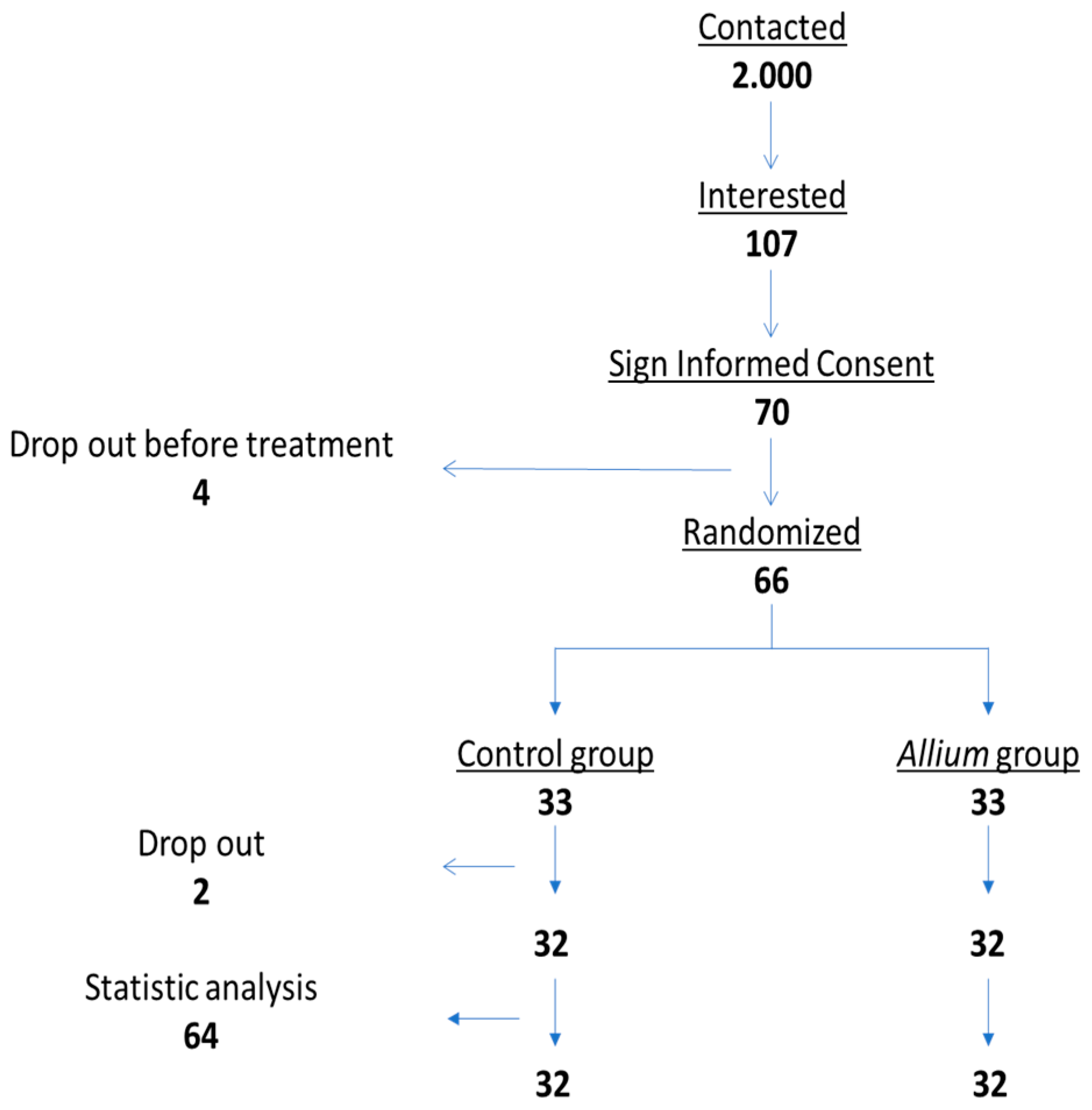 Nutrients 16 02811 g002