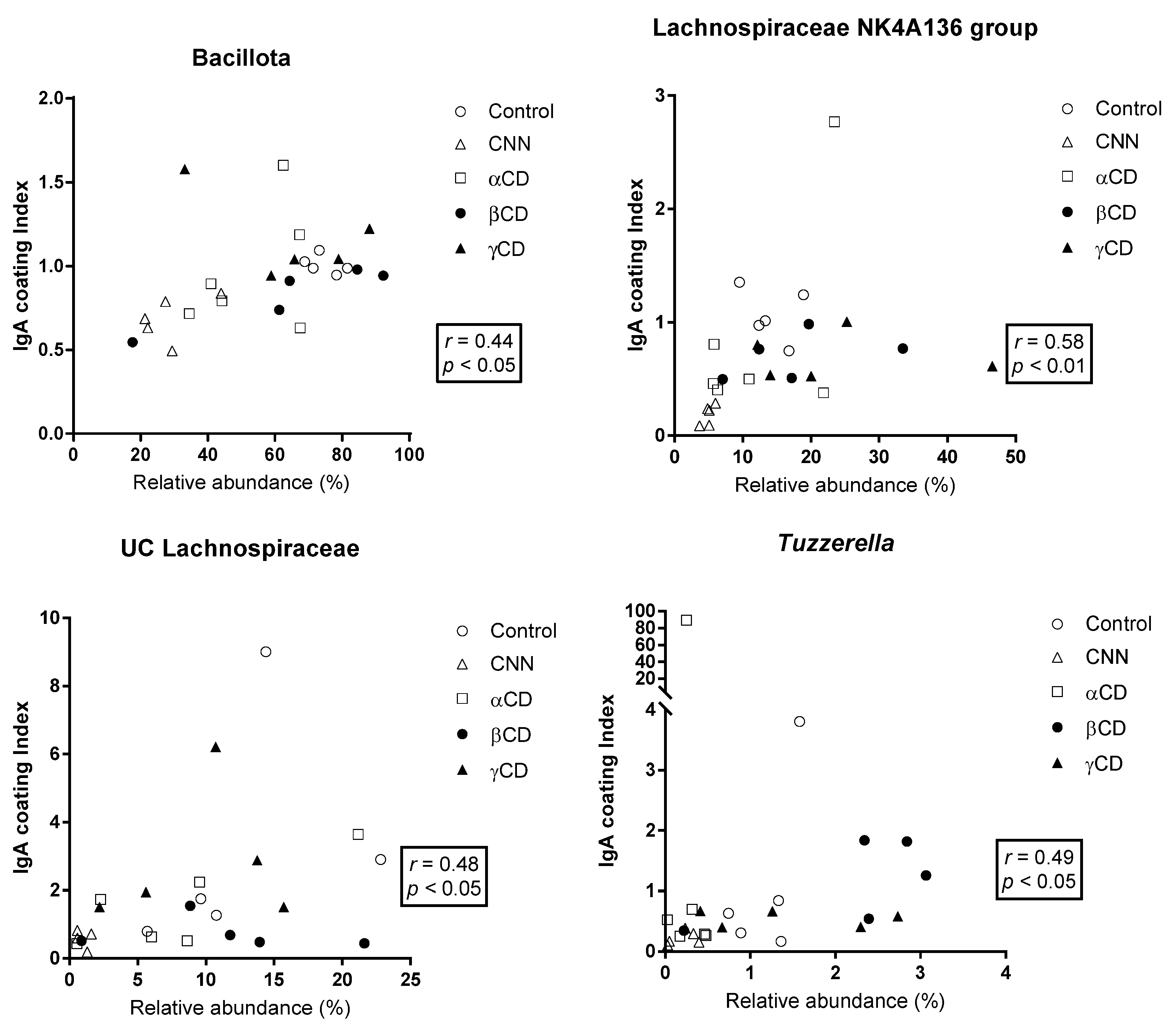 Nutrients 16 02824 g004