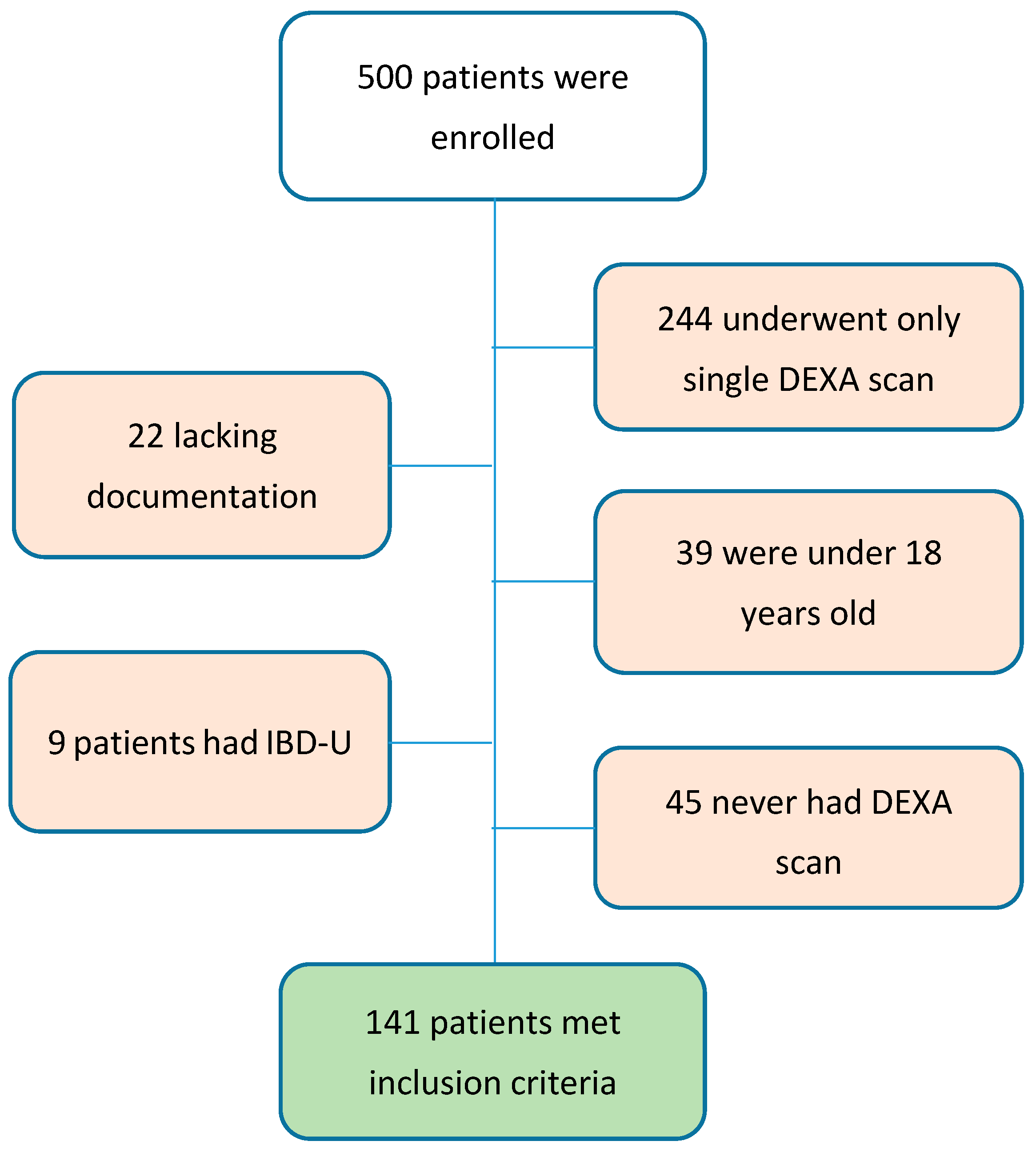 Nutrients 16 02827 g001