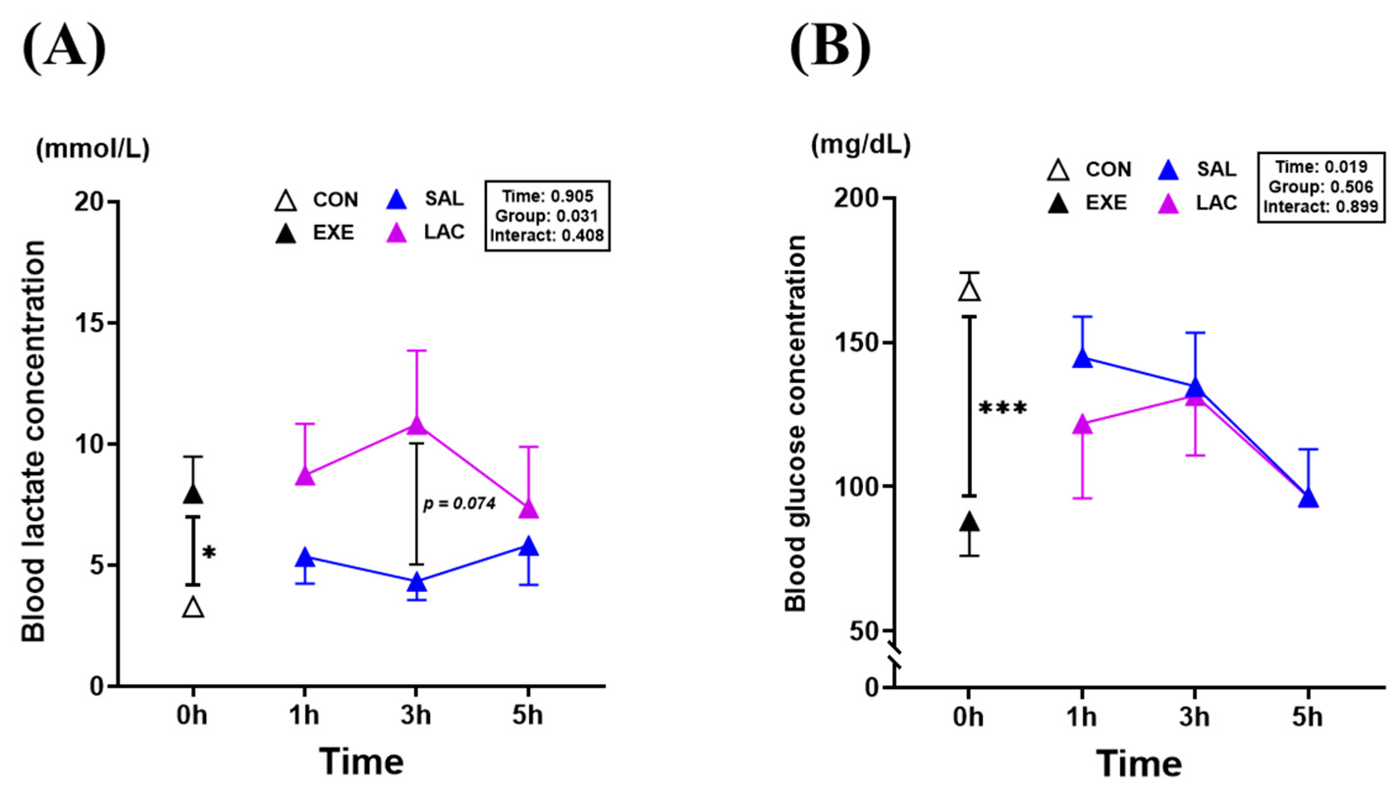Nutrients 16 02831 g003
